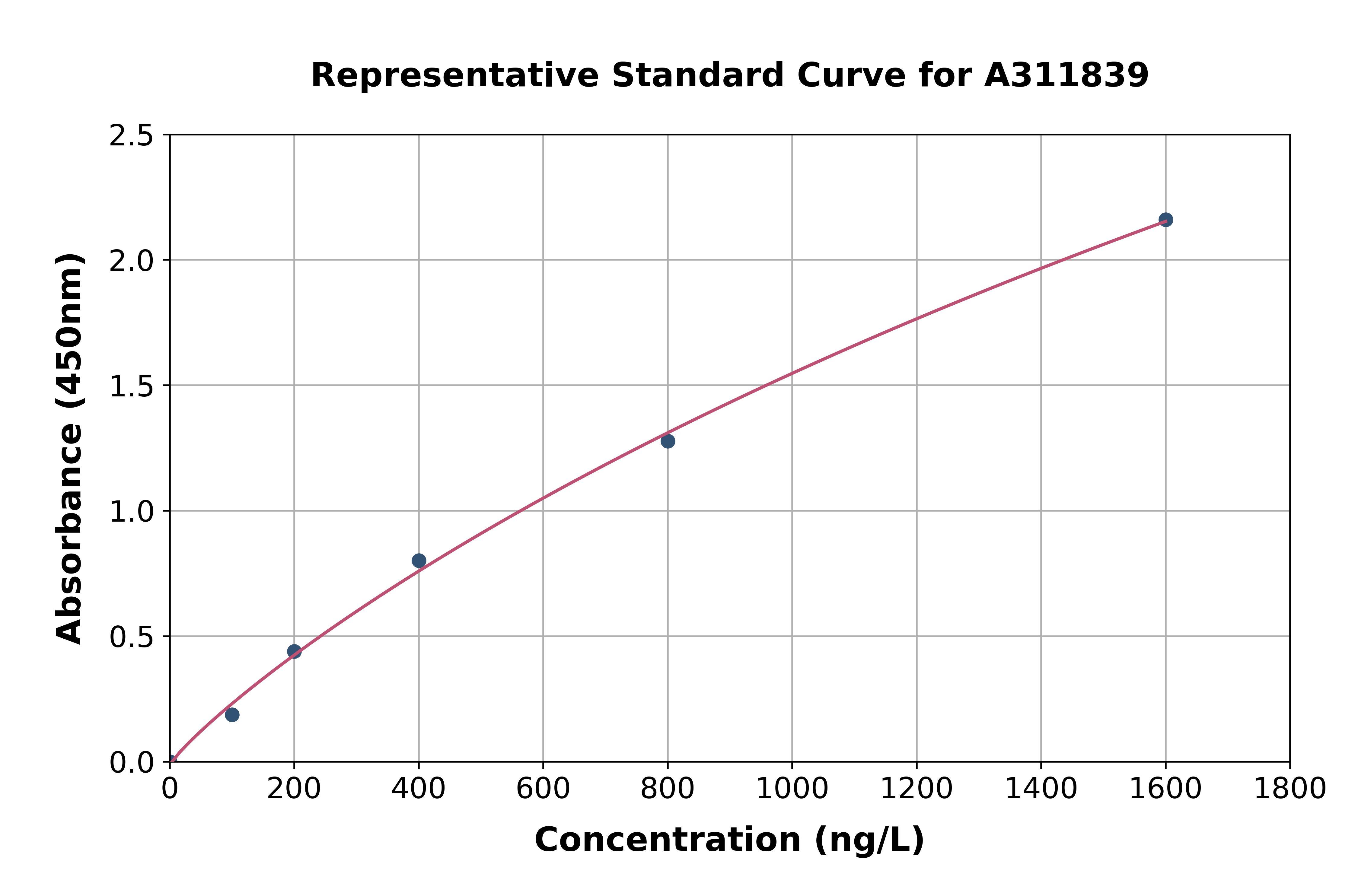 Mouse Hnrnpa3 ELISA Kit