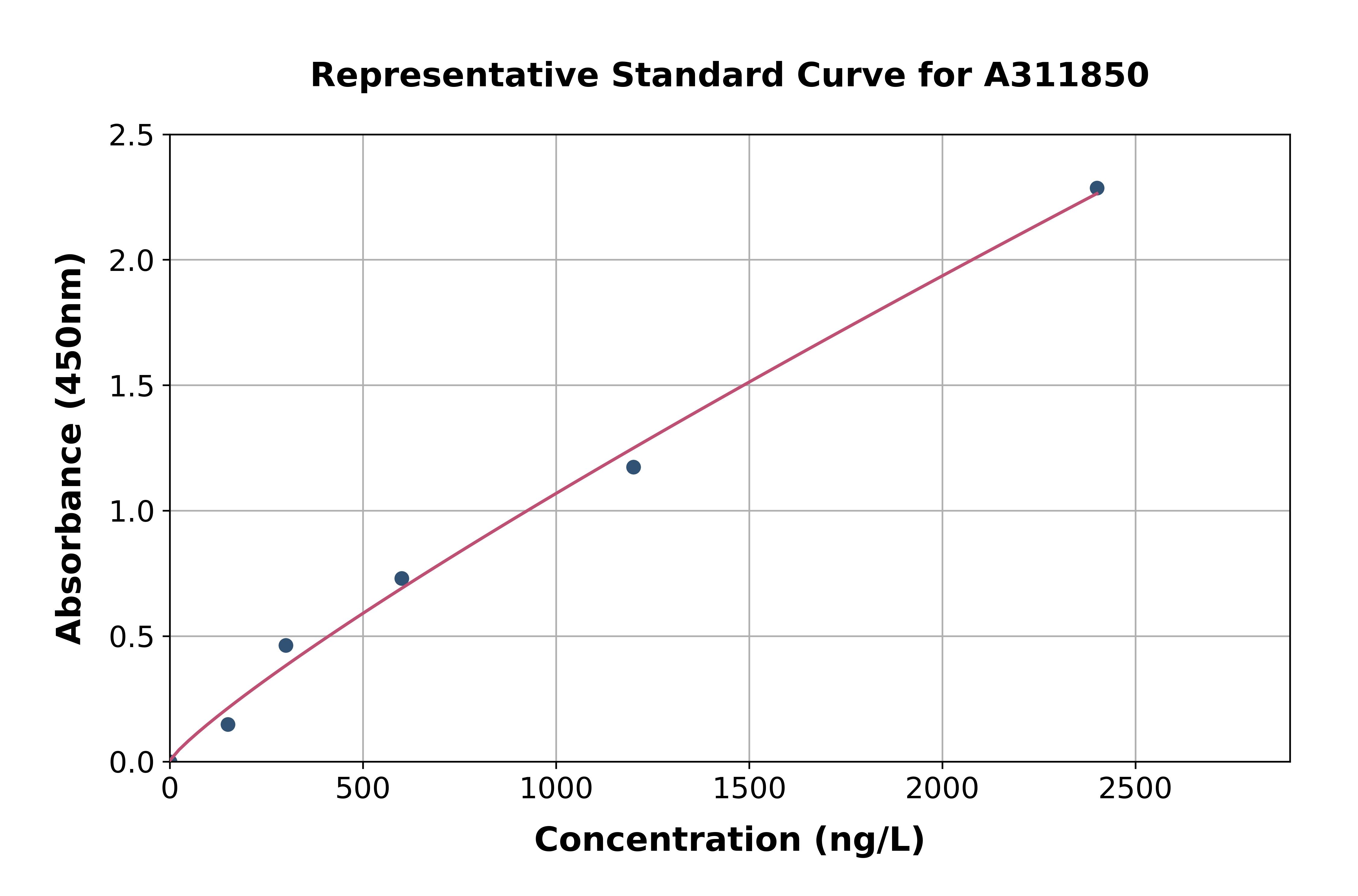 Human MEGF6 ELISA Kit