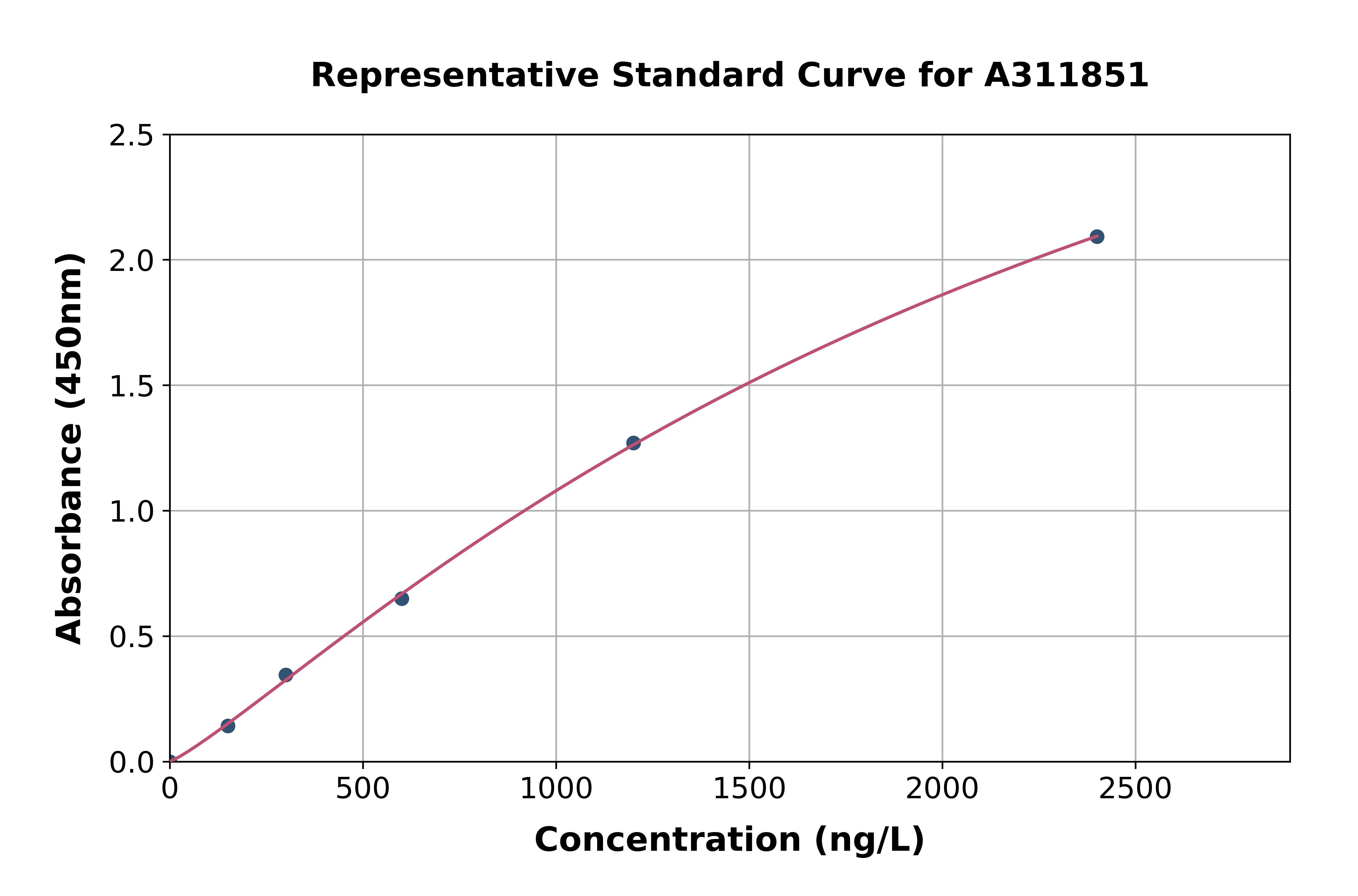 Human NIPP1 ELISA Kit