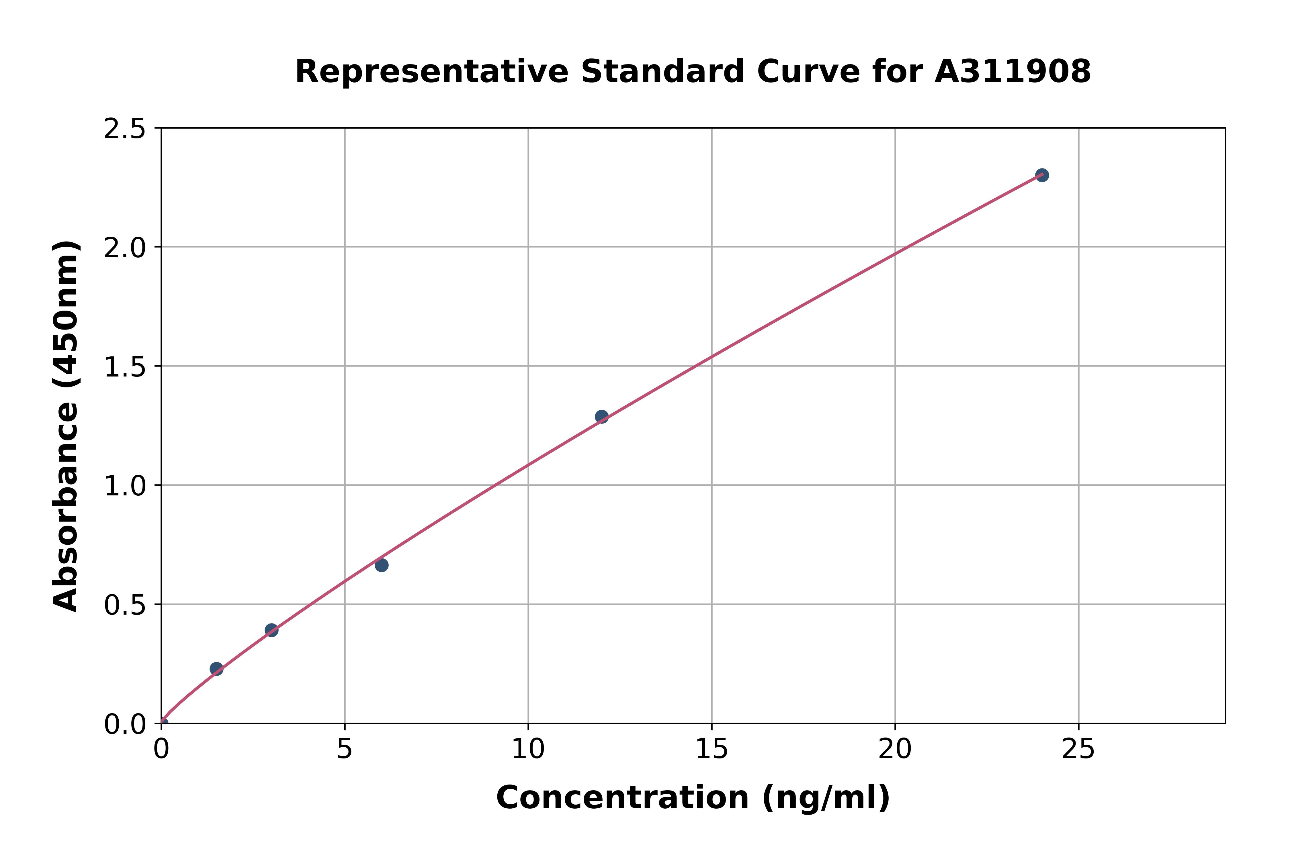 Human OSBPL6 ELISA Kit