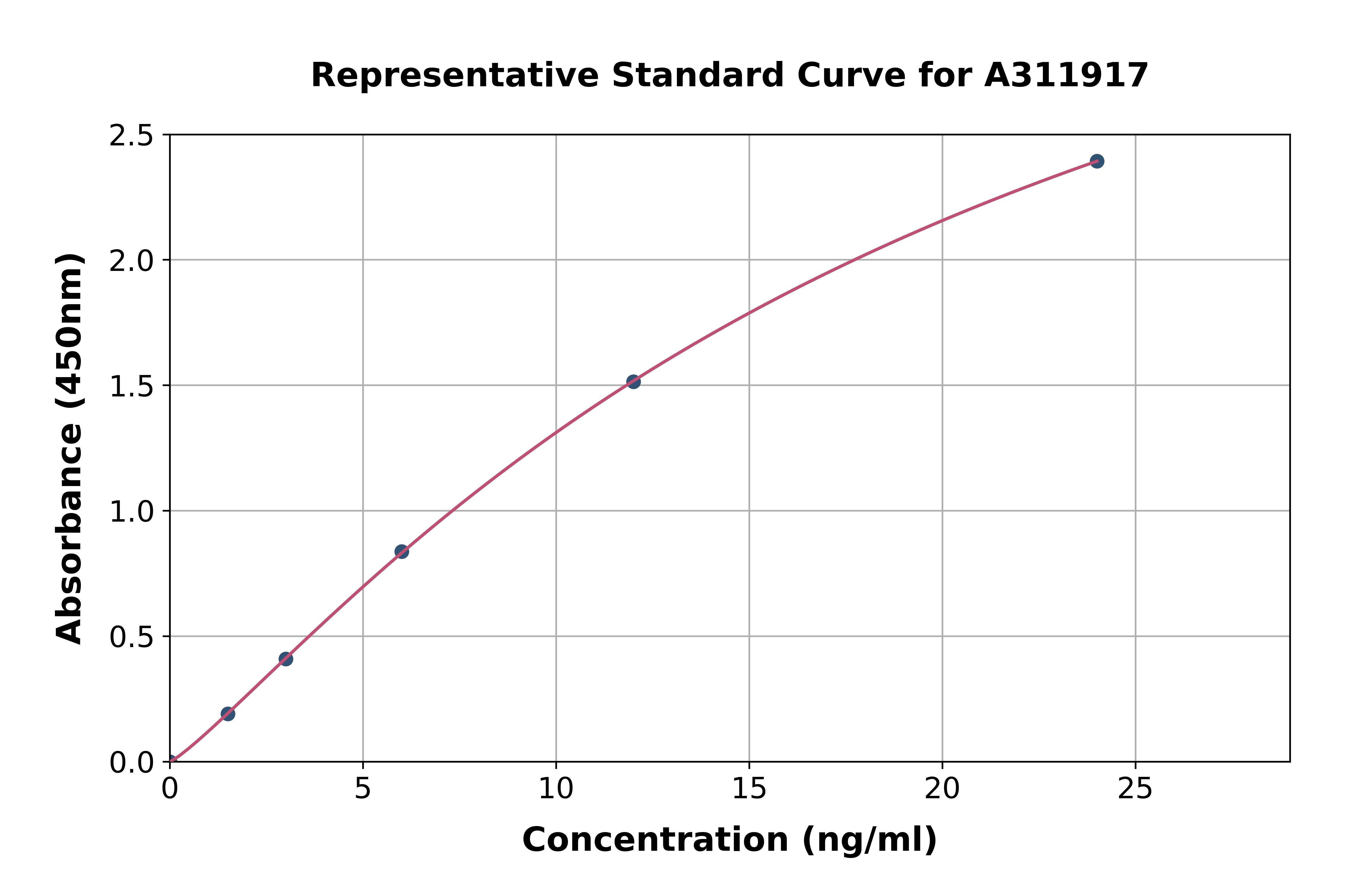 Human UNC5B ELISA Kit