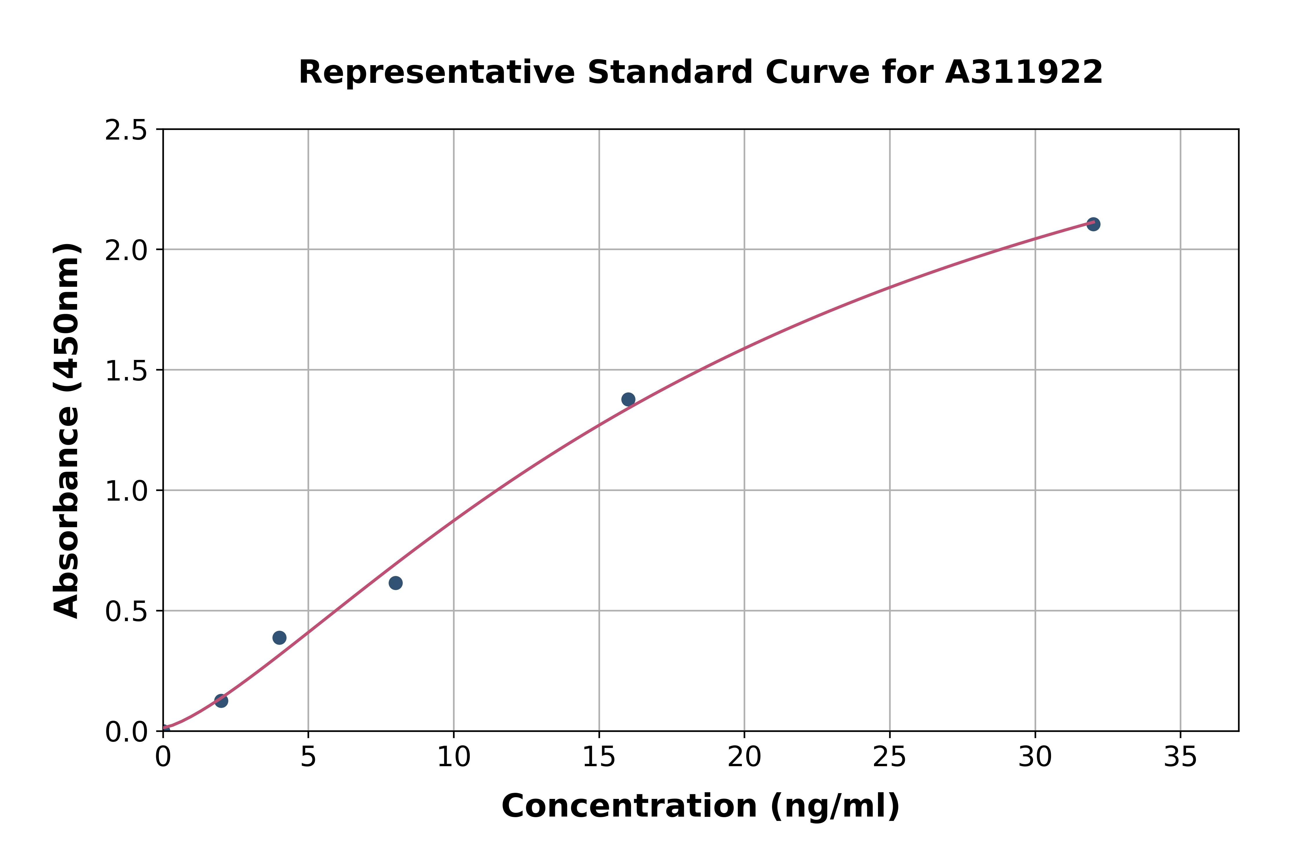 Human CEACAM6 ELISA Kit