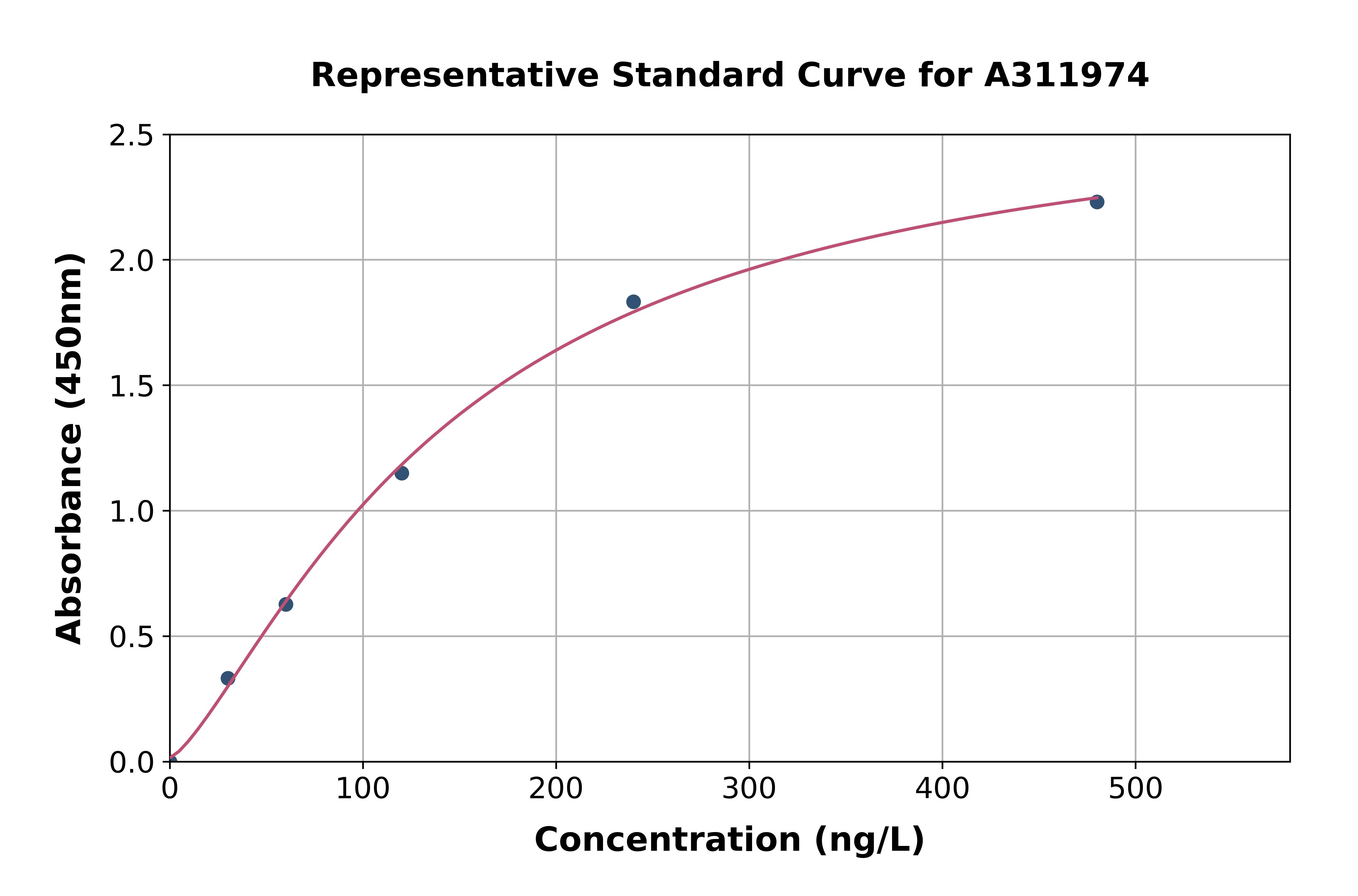 Mouse Triosephosphate Isomerase ELISA Kit