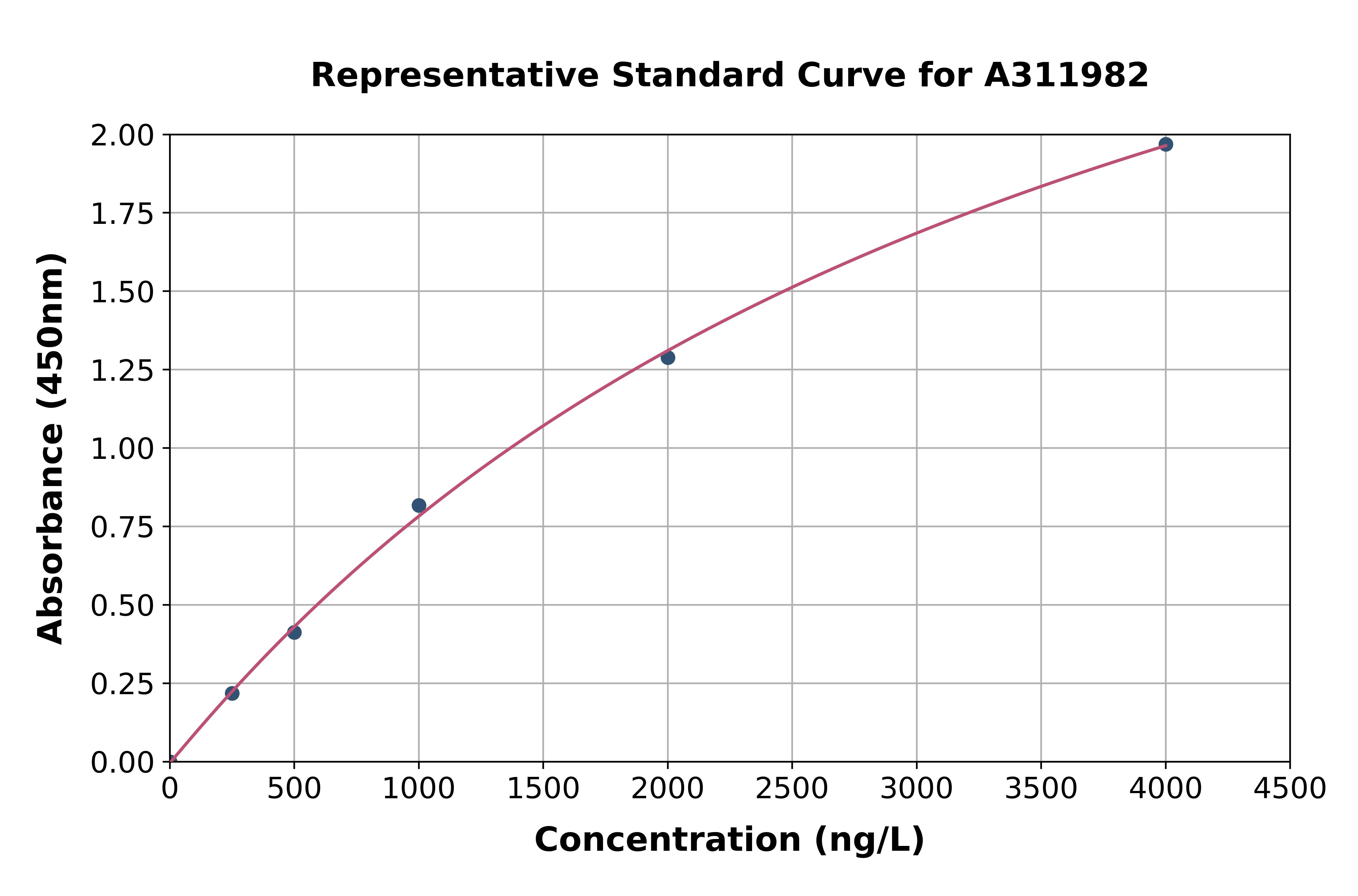 Human RHPN1 ELISA Kit