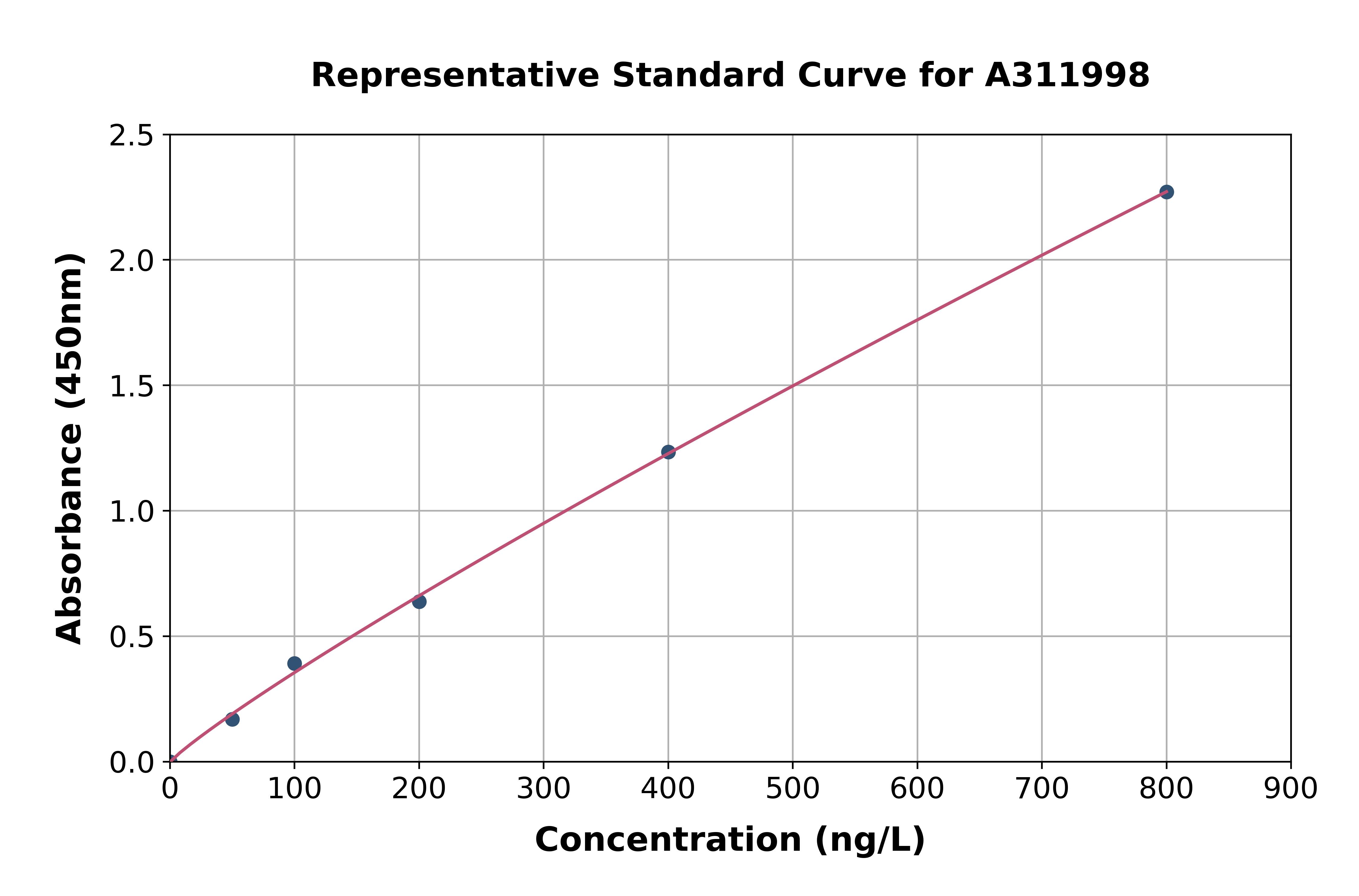 Human SFRS4 / SRSF4 ELISA Kit