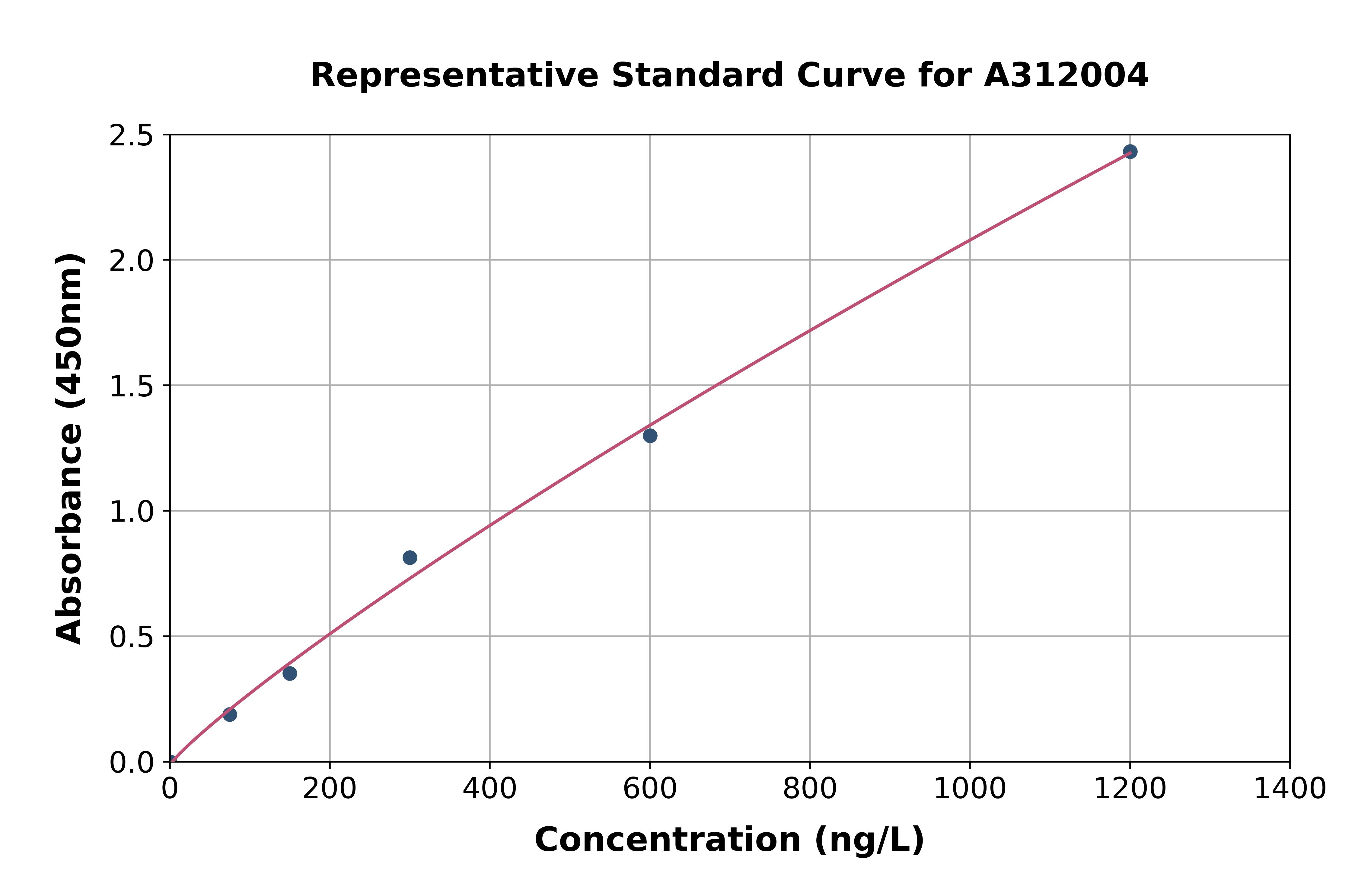 Human JTB ELISA Kit