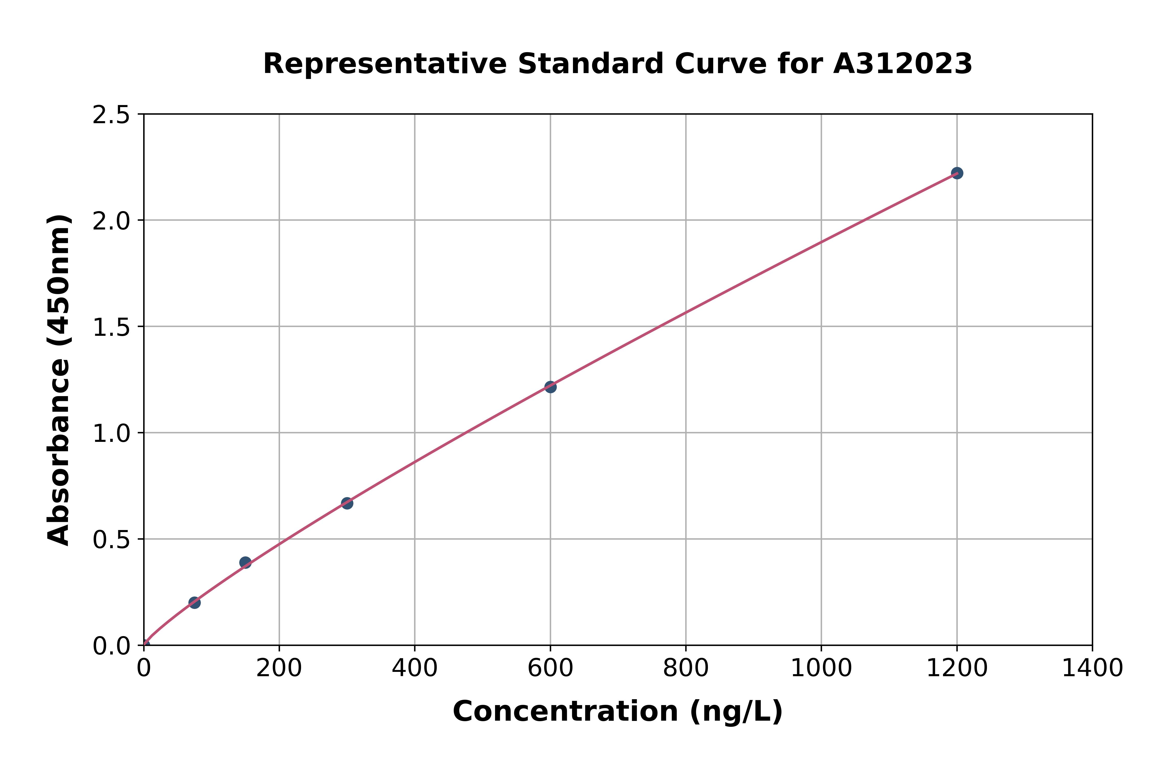 Human CD2AP ELISA Kit