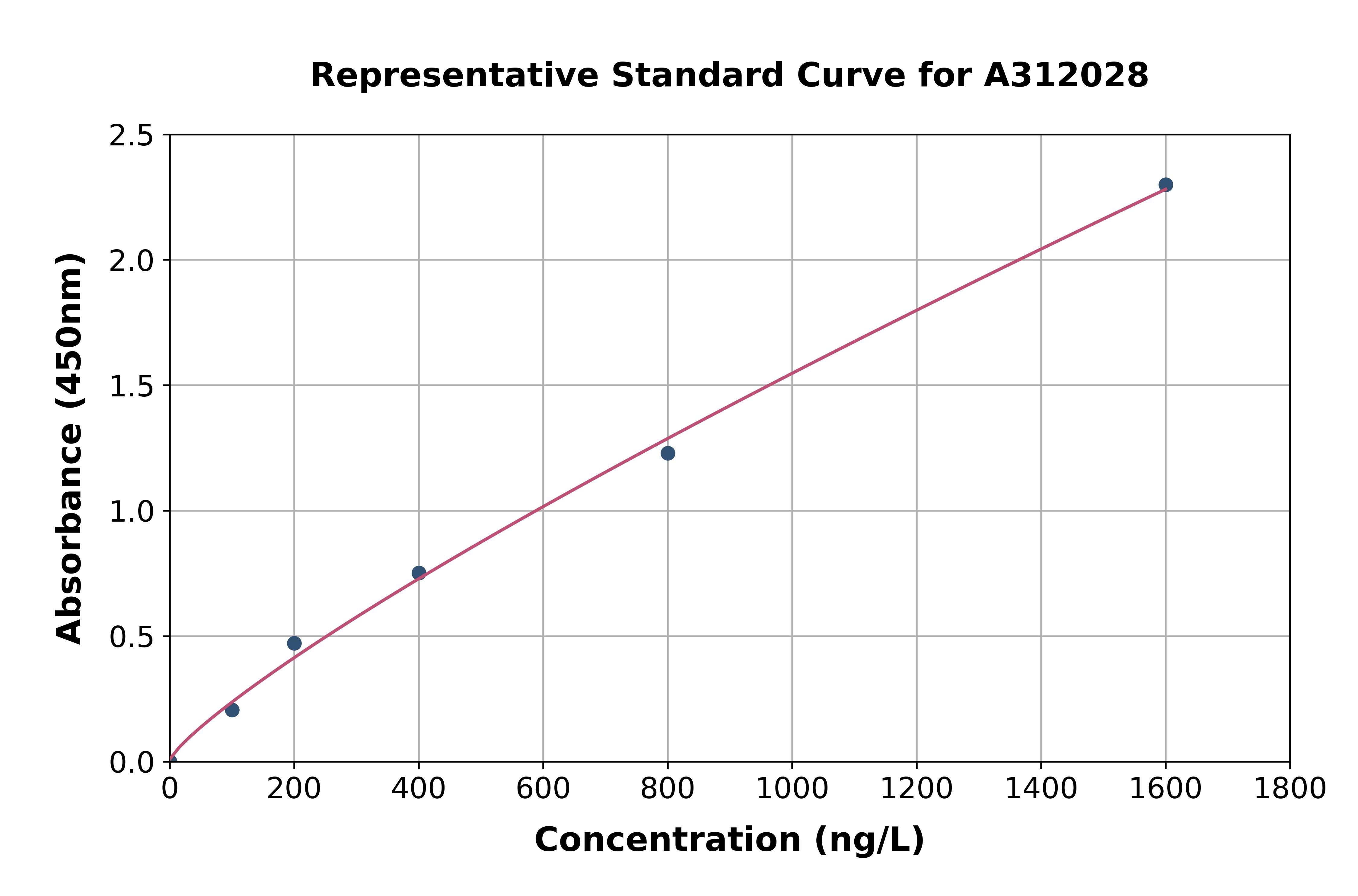 Human TEKT3 ELISA Kit