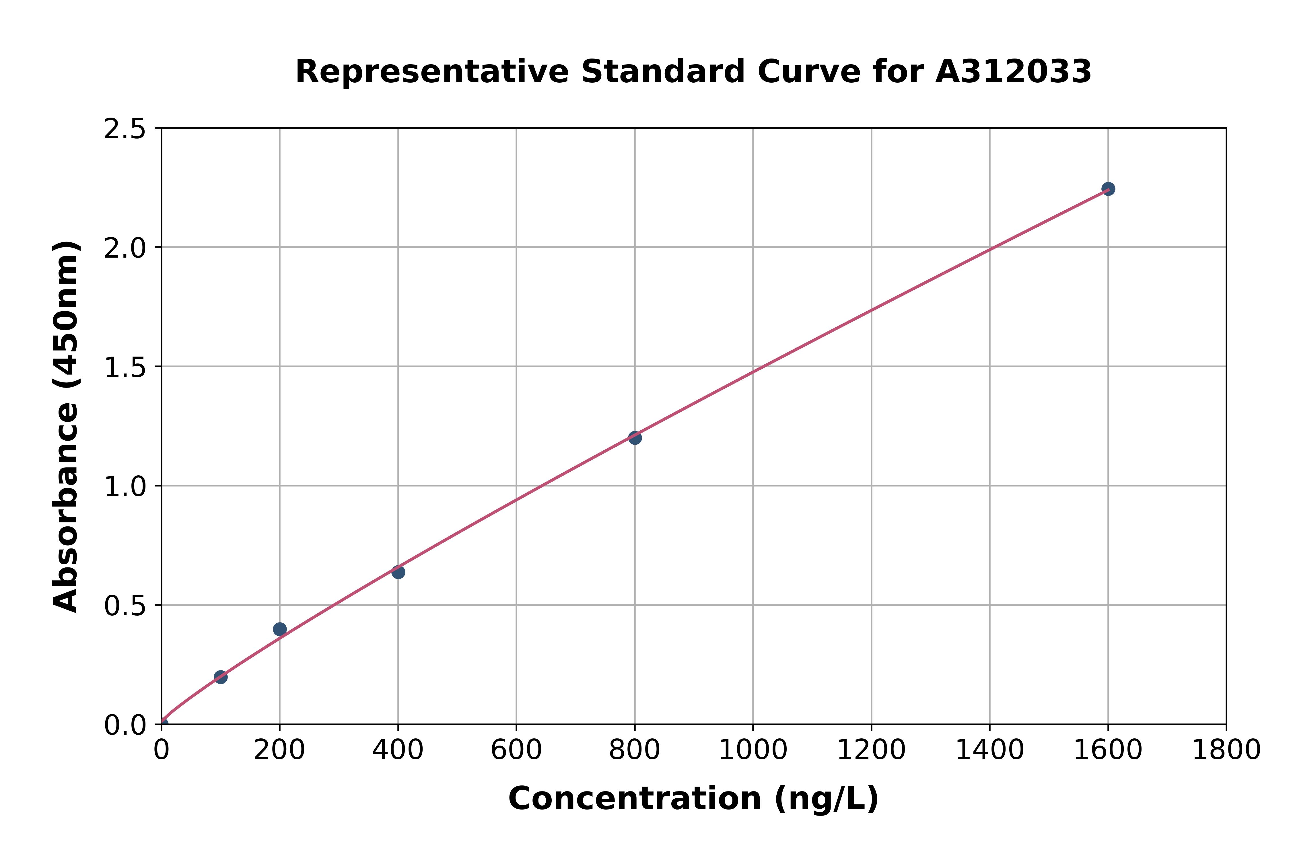 Human PPP1R1A ELISA Kit