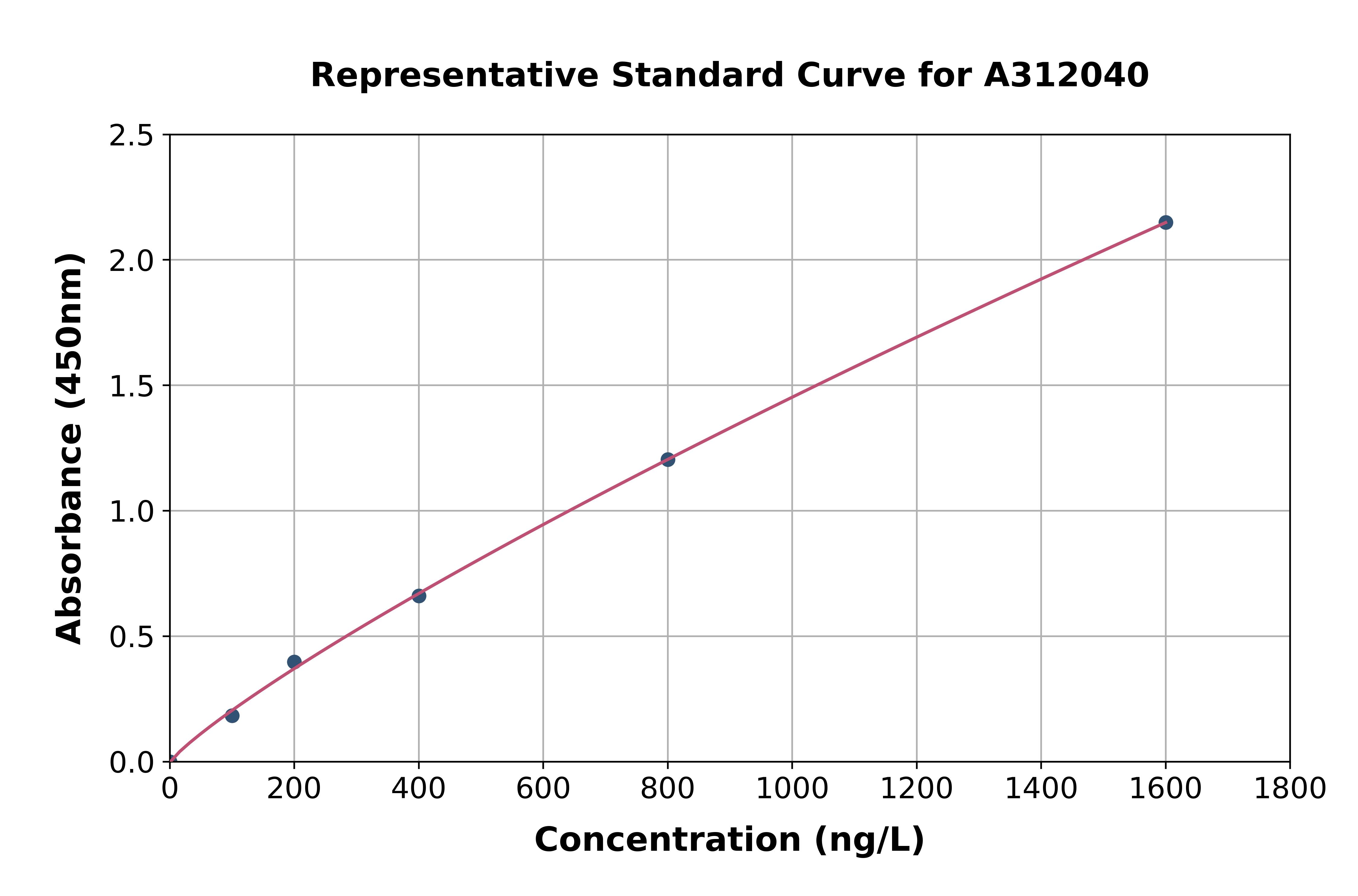 Human CCR9 ELISA Kit