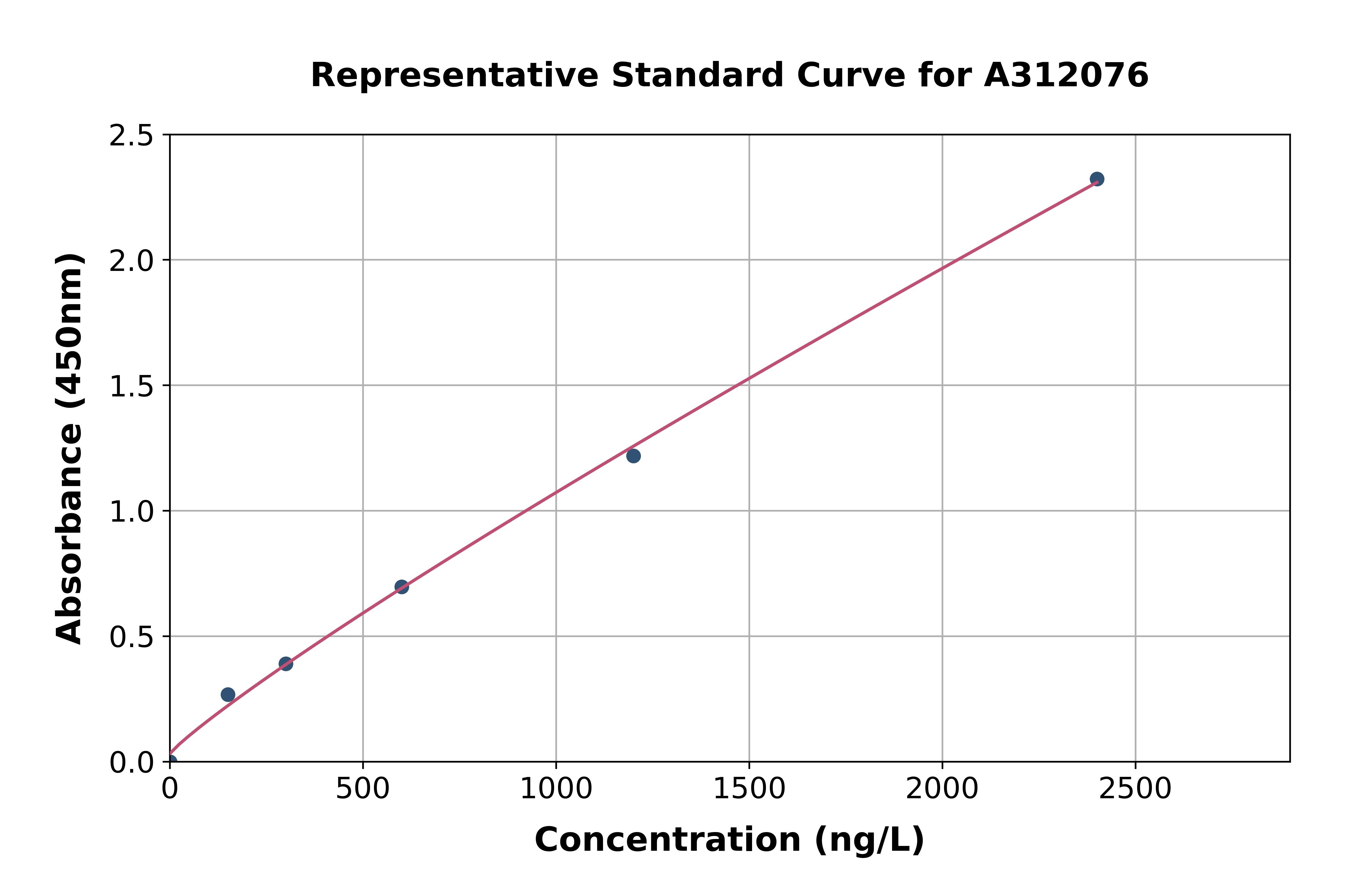Mouse Neogenin ELISA Kit