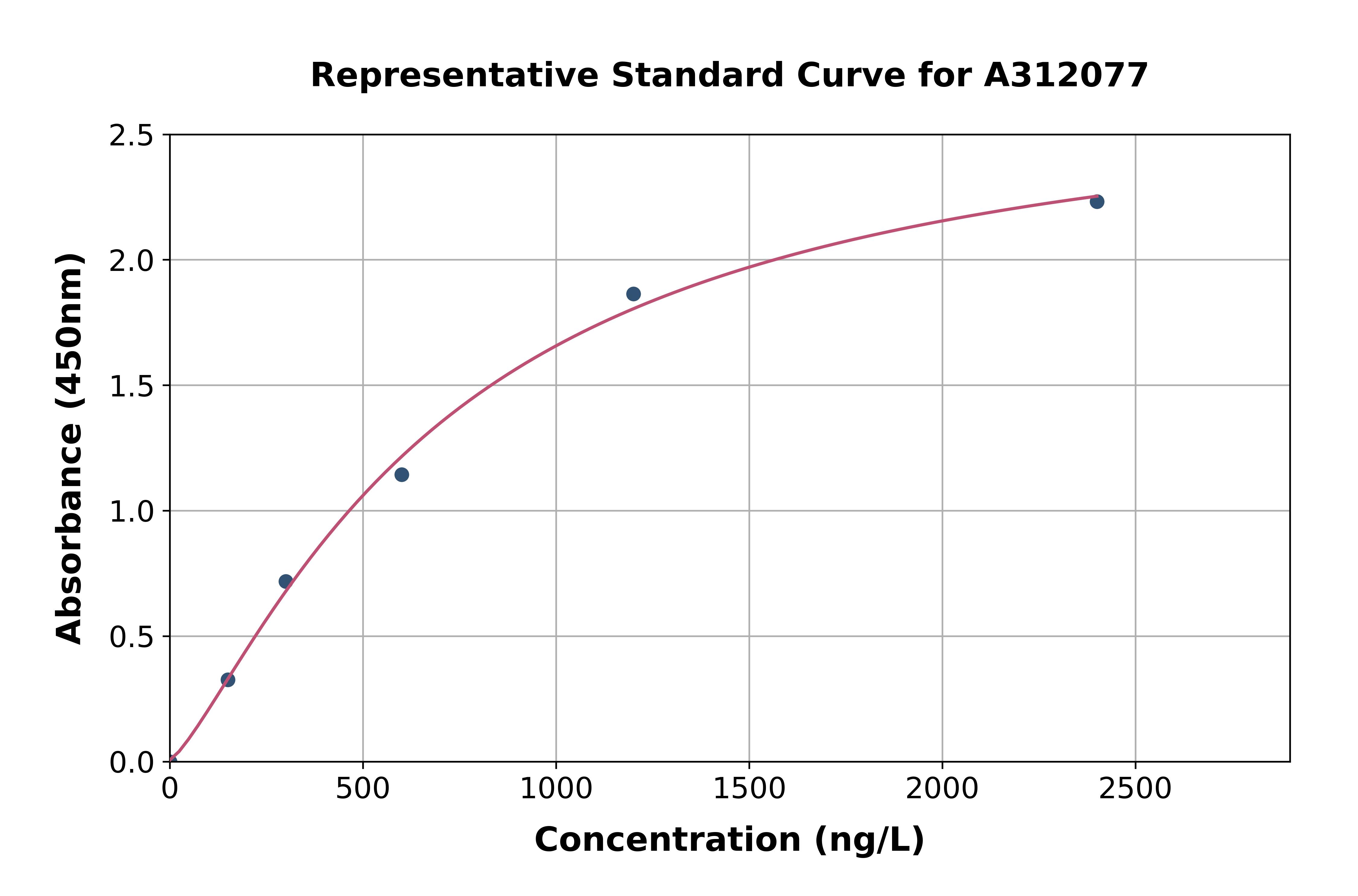 Mouse Glrx5 ELISA Kit