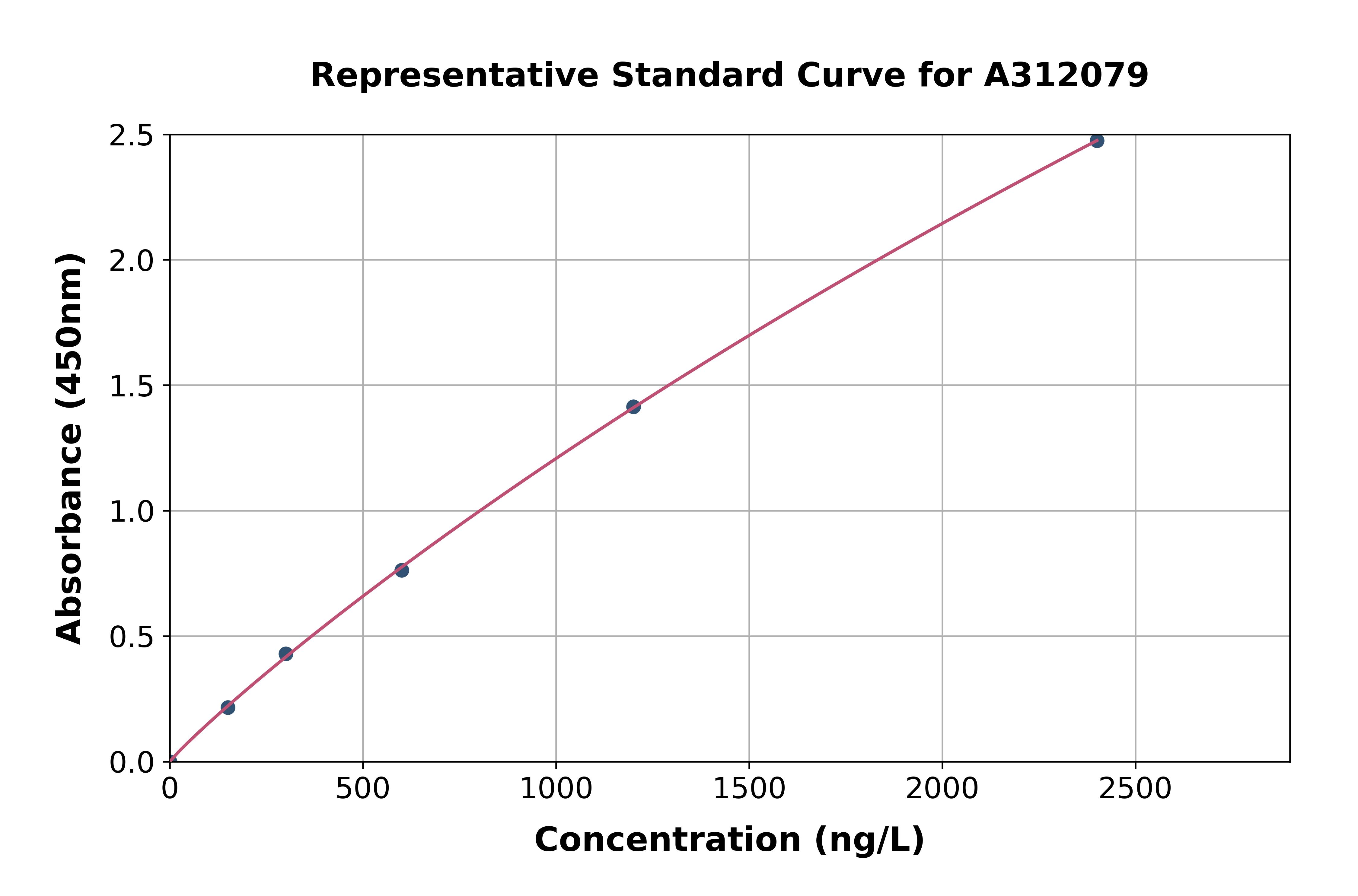 Mouse RSPO4 ELISA Kit
