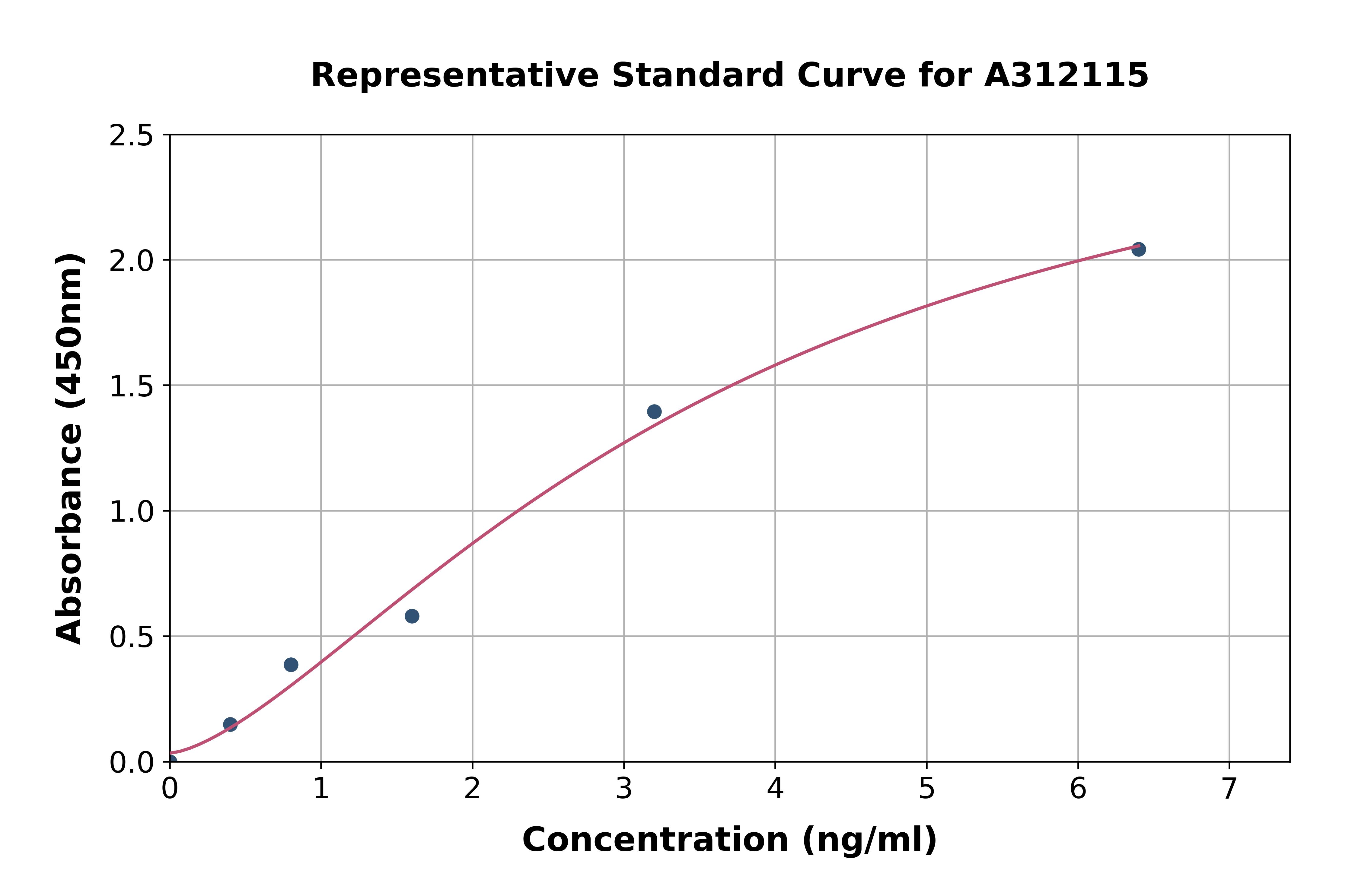 Human CPNE1 ELISA Kit