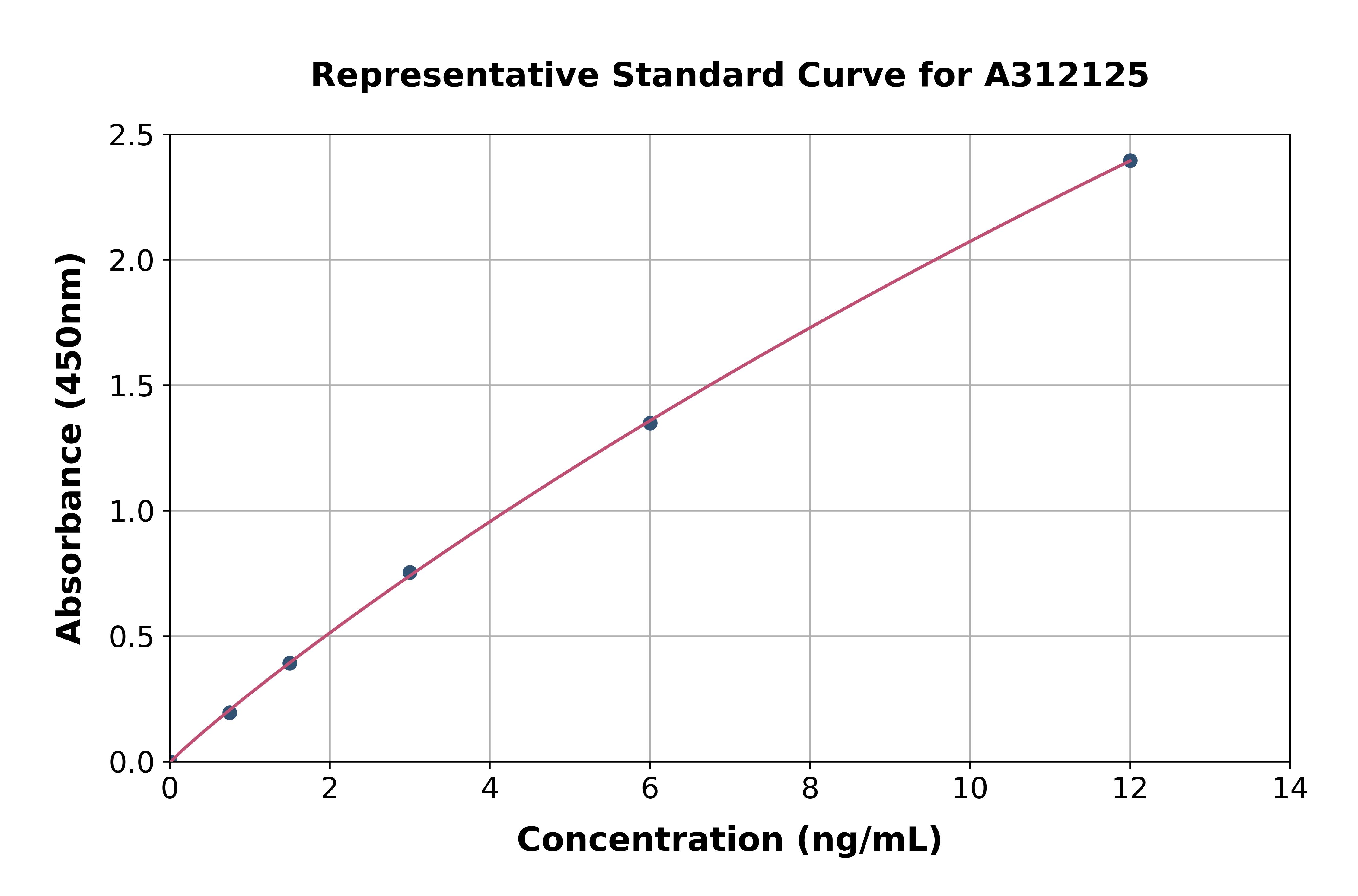 Human ST14 ELISA Kit