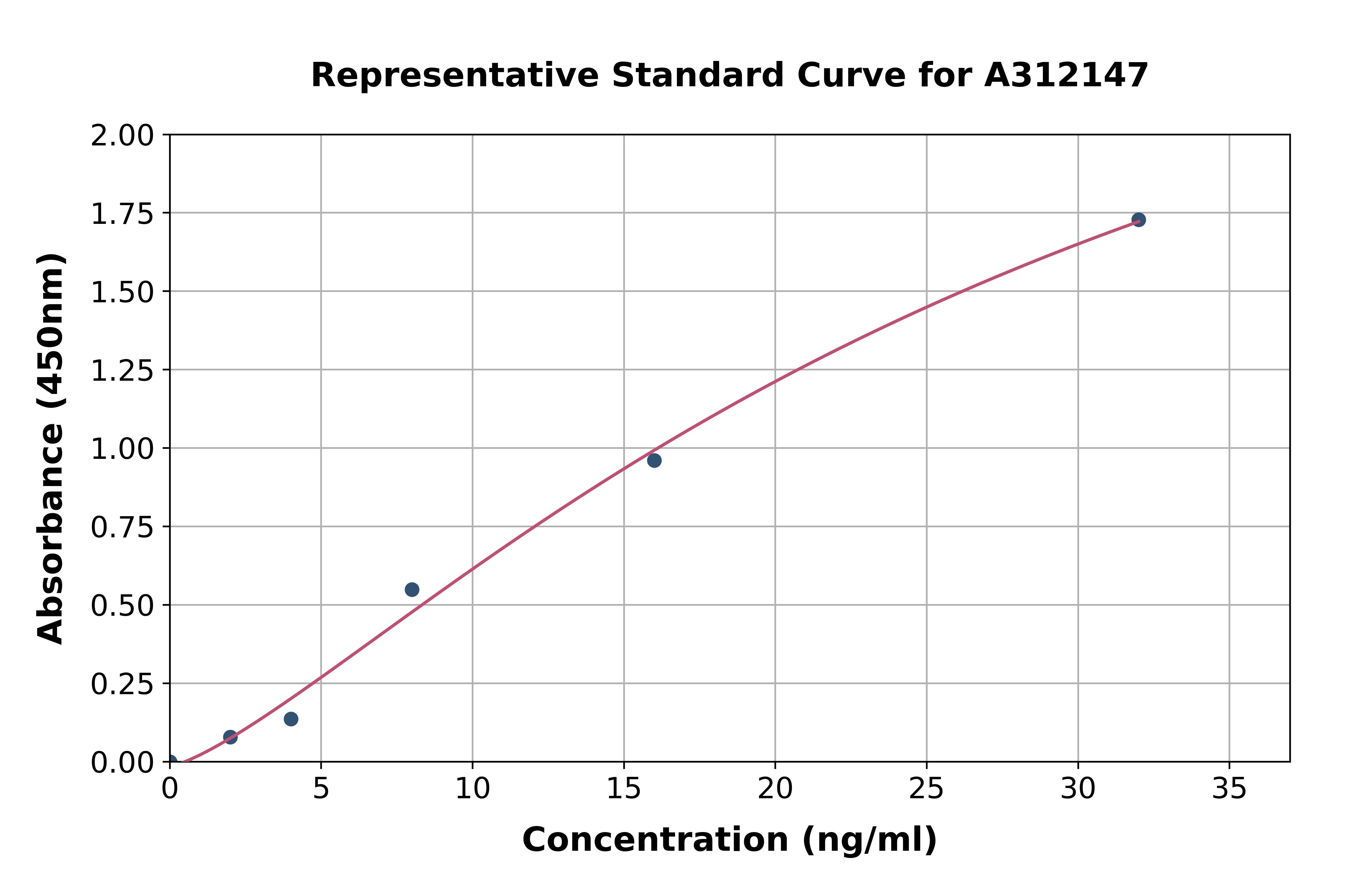 Human AMOTL2 ELISA Kit
