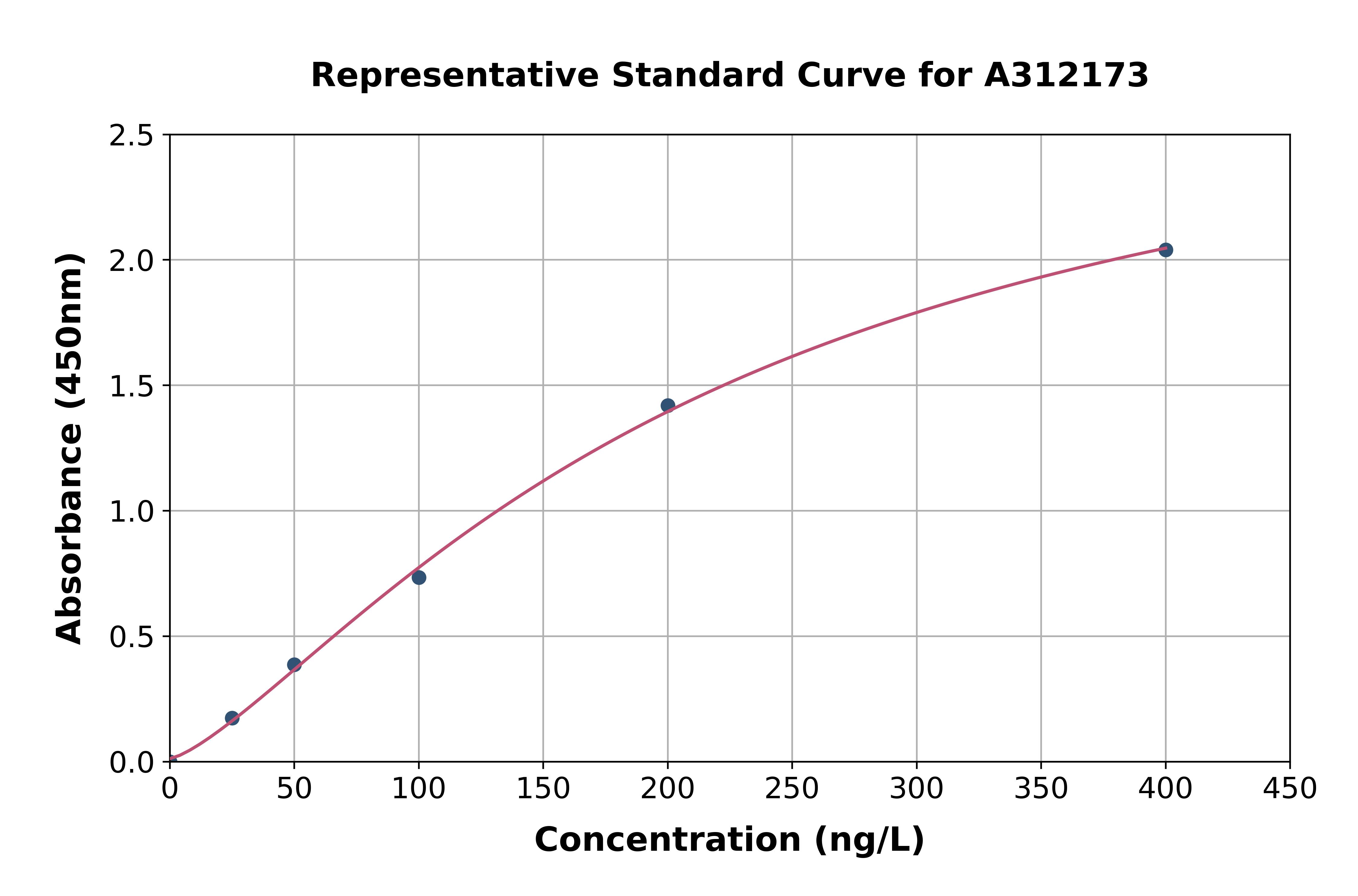 Mouse CPS1 ELISA Kit