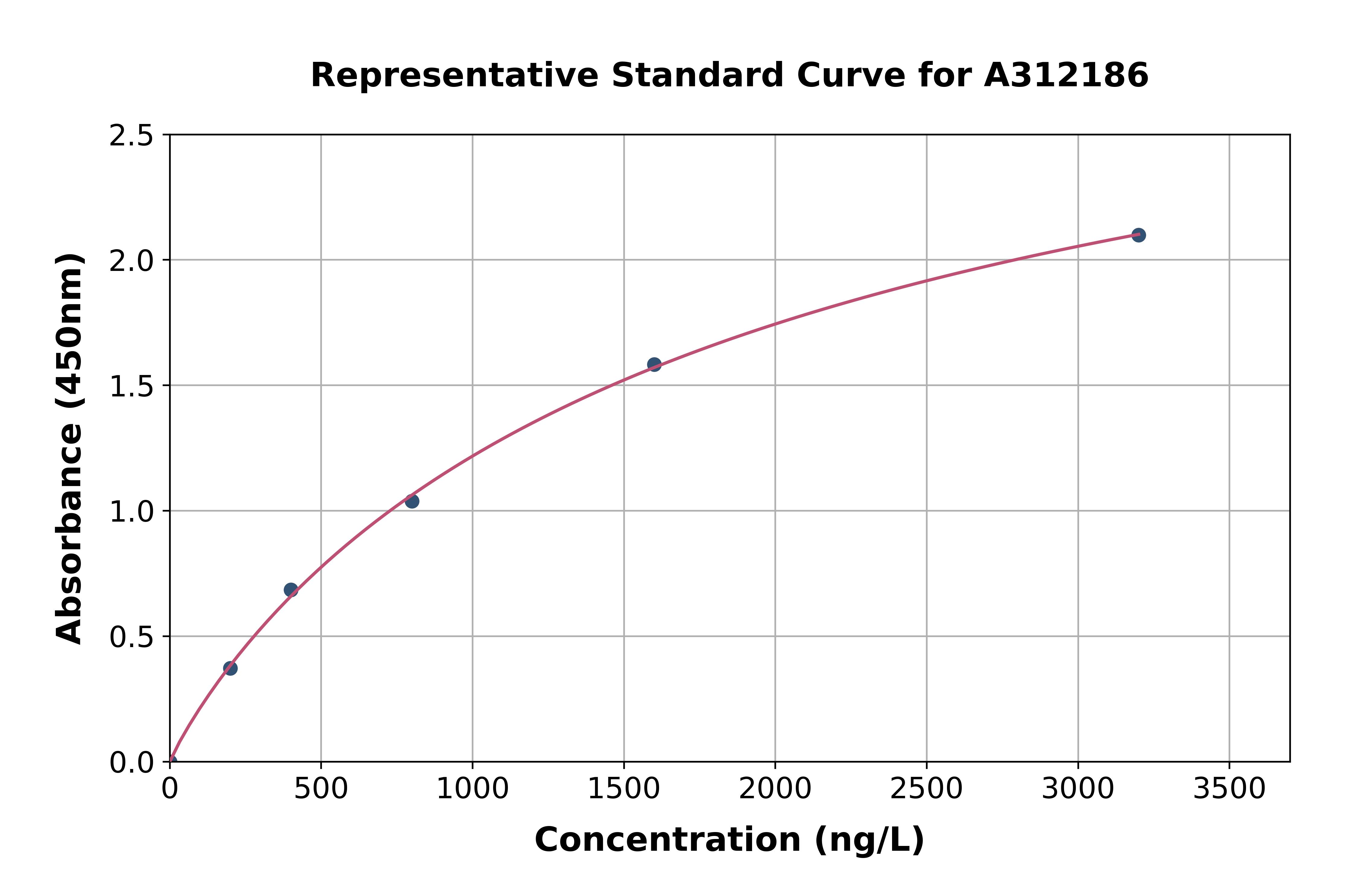 Human KIF1A ELISA Kit