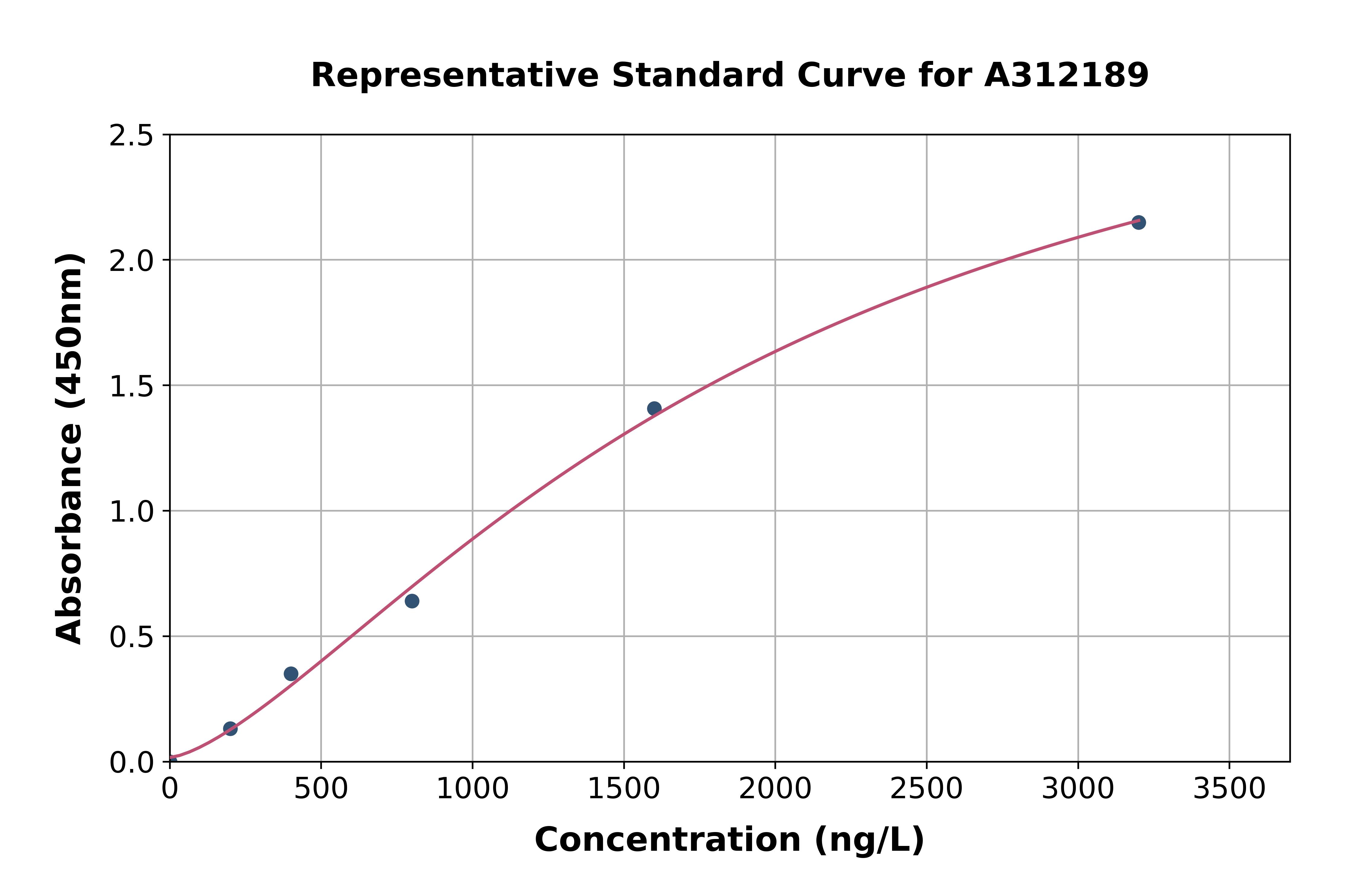 Human DCC ELISA Kit