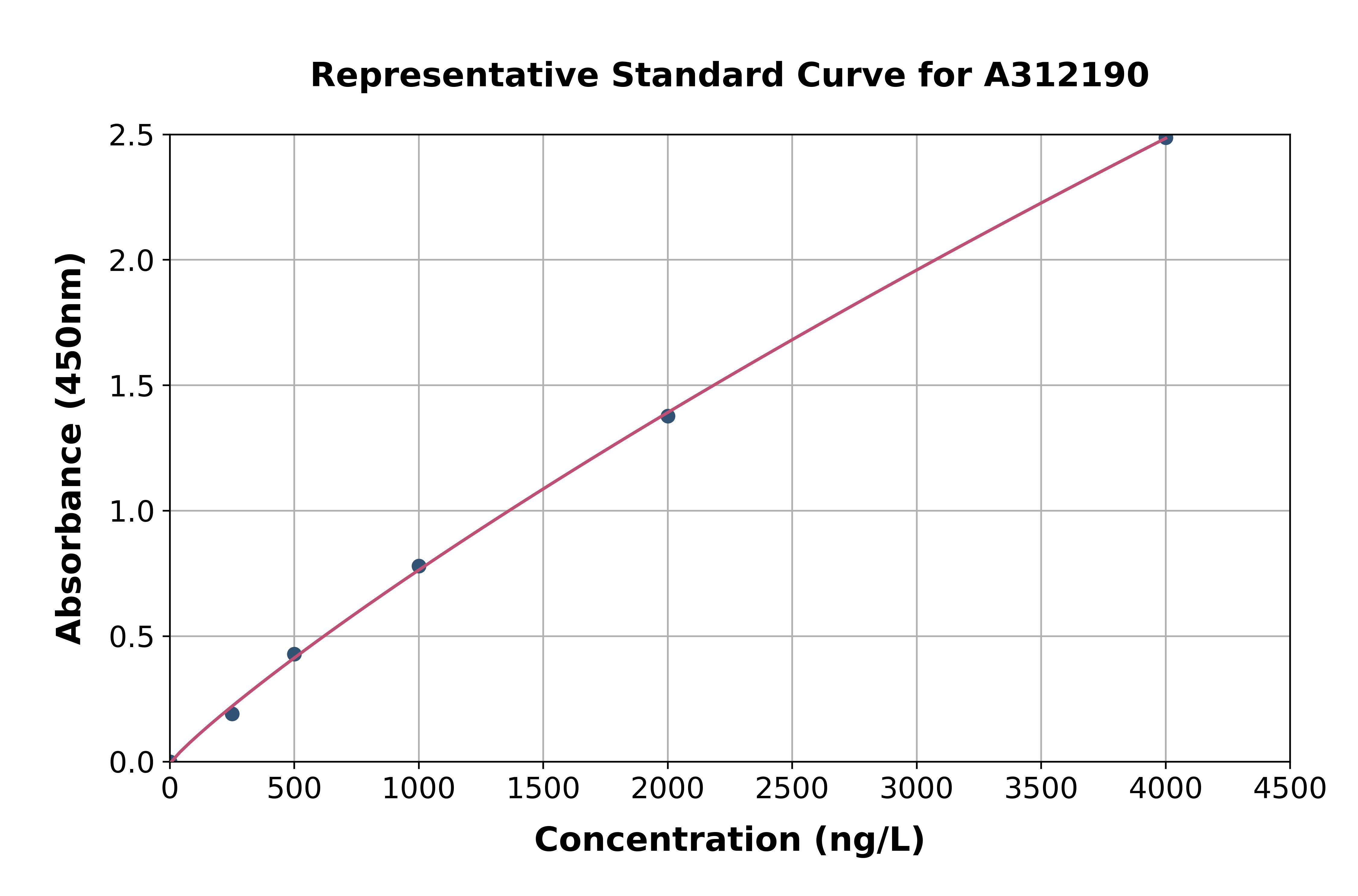 Human SPDEF / PSE ELISA Kit