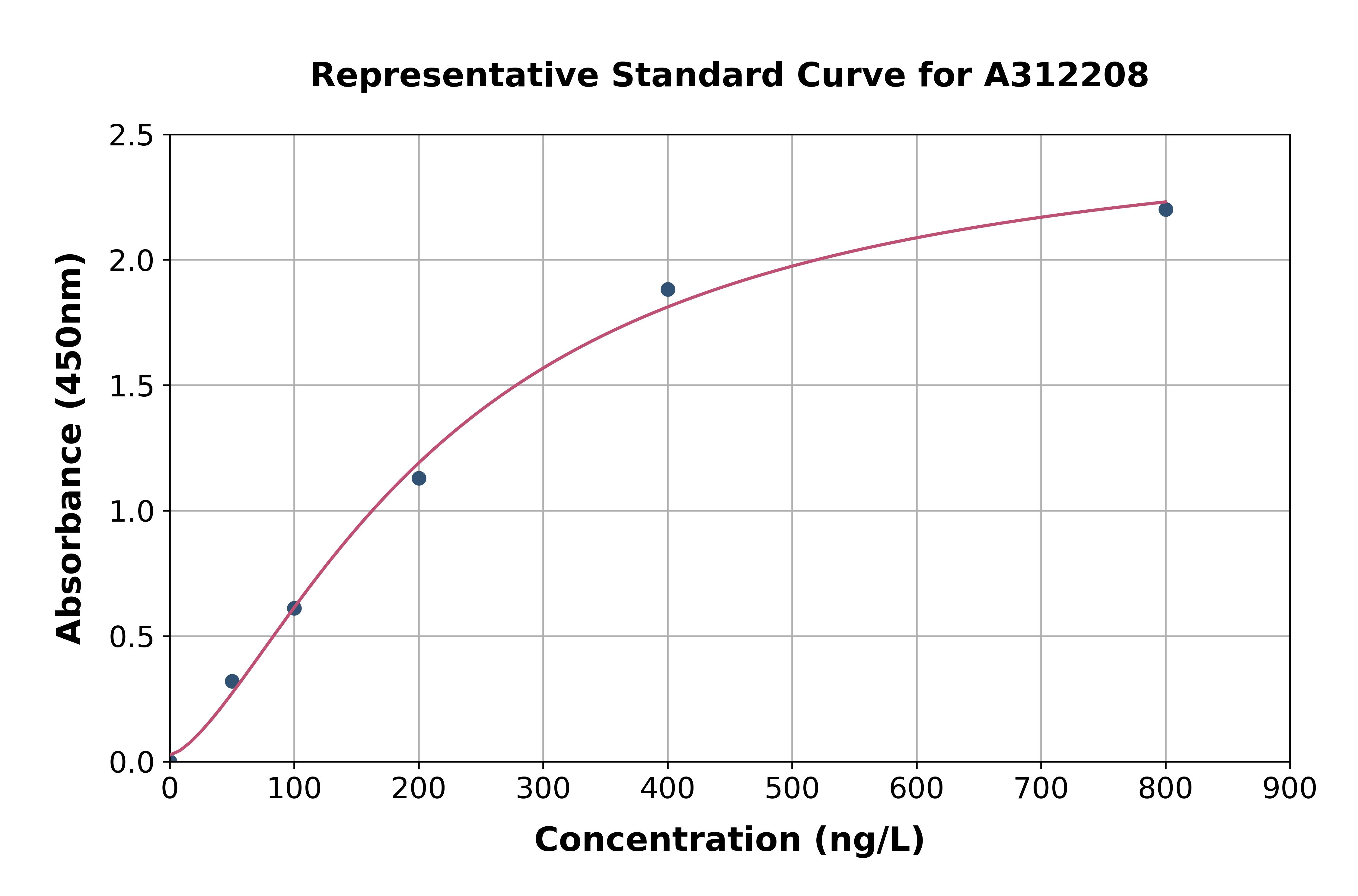 Human SPSB4 ELISA Kit