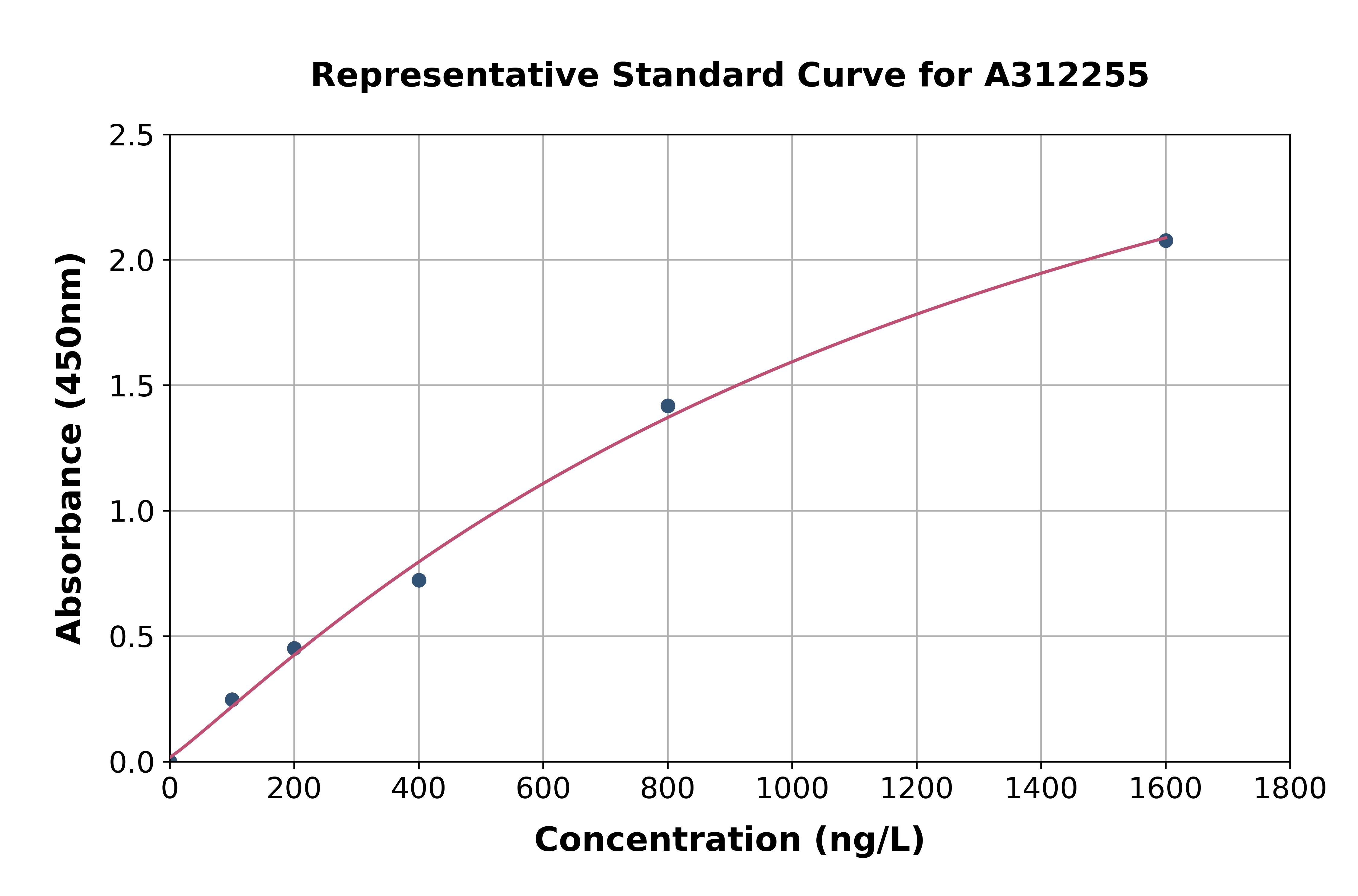 Human CLEC12B ELISA Kit