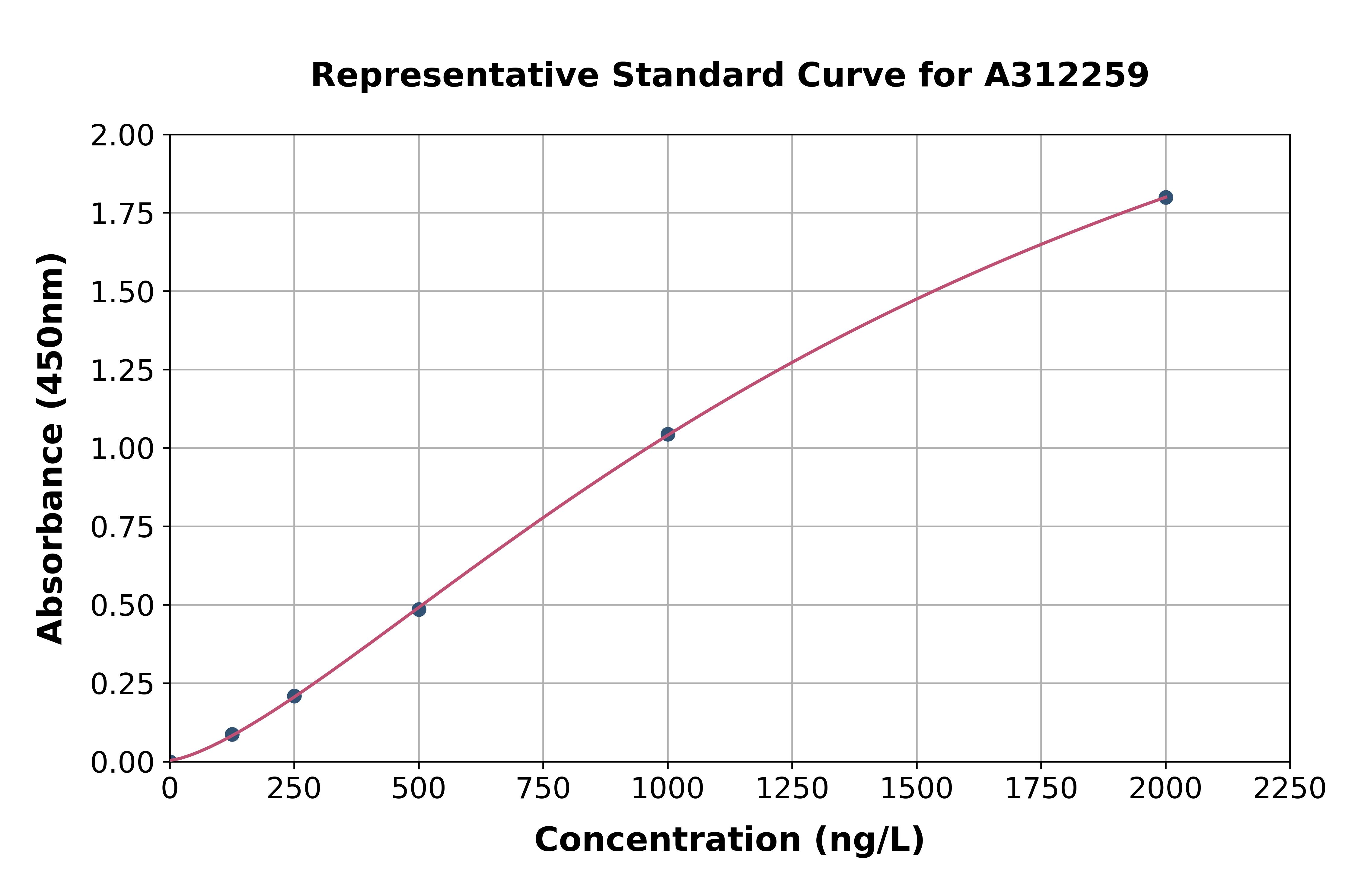 Mouse AMPD2 ELISA Kit