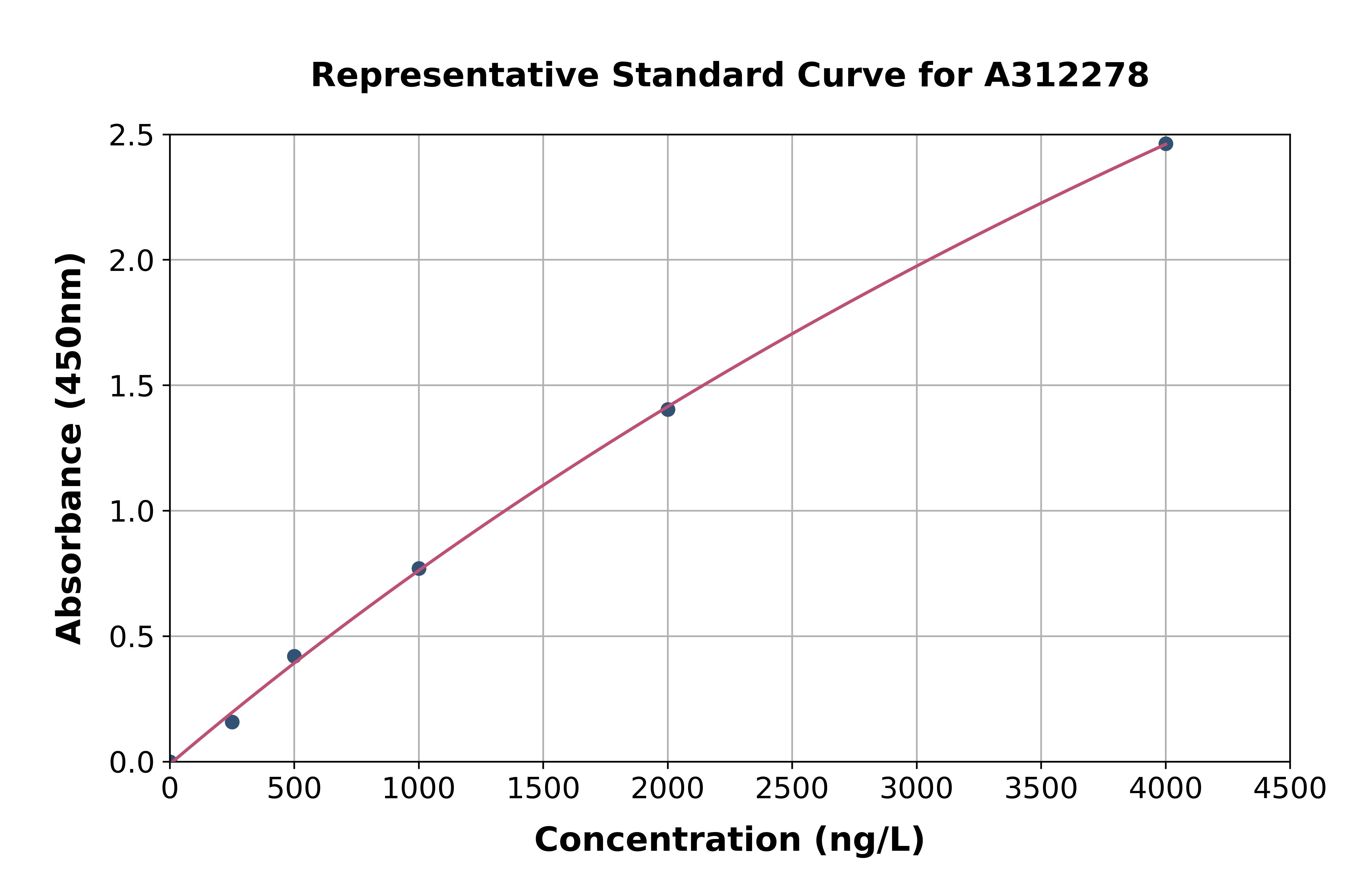 Human delta 1 Catenin / CAS ELISA Kit