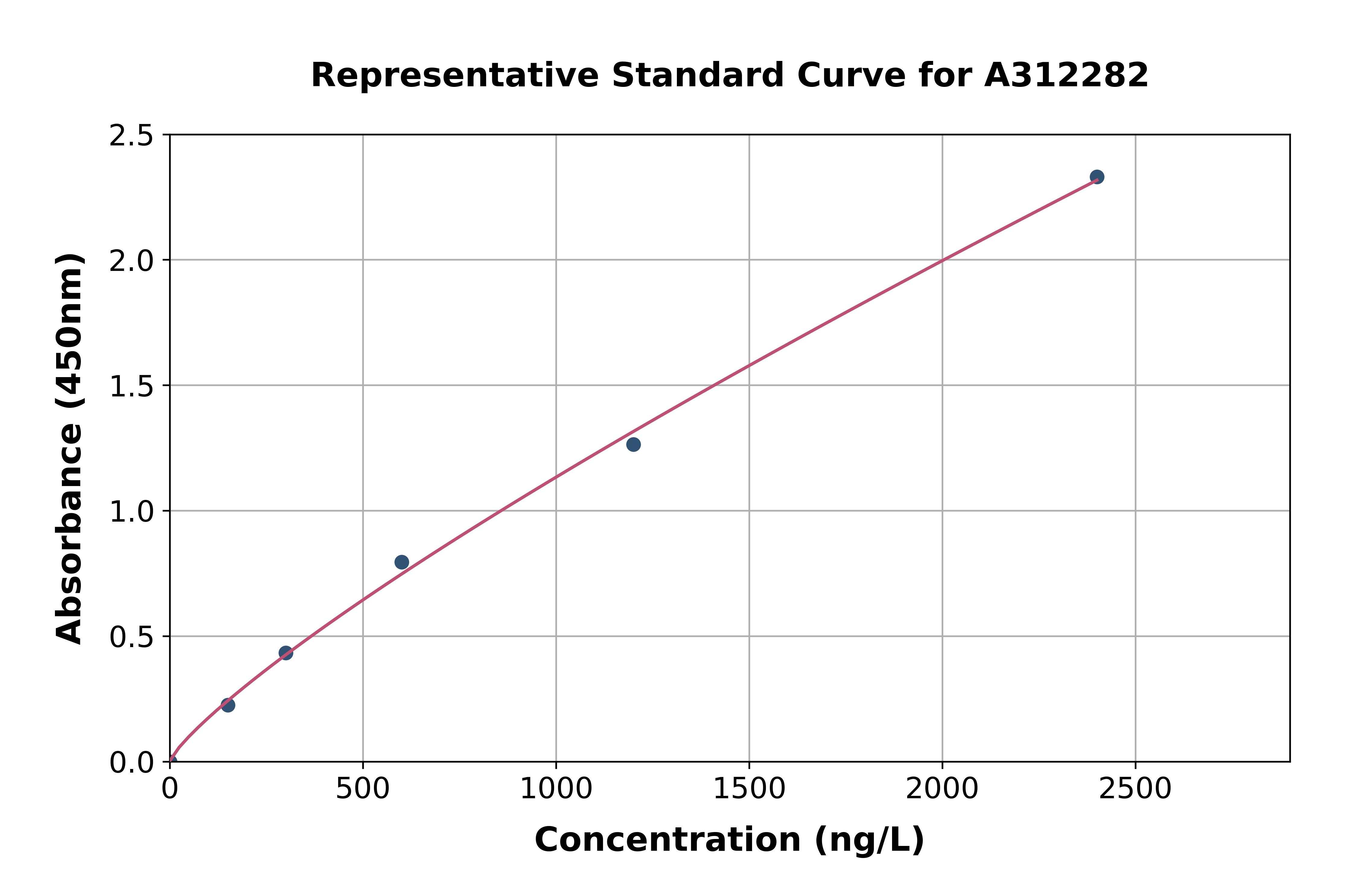 Mouse MC1-R ELISA Kit