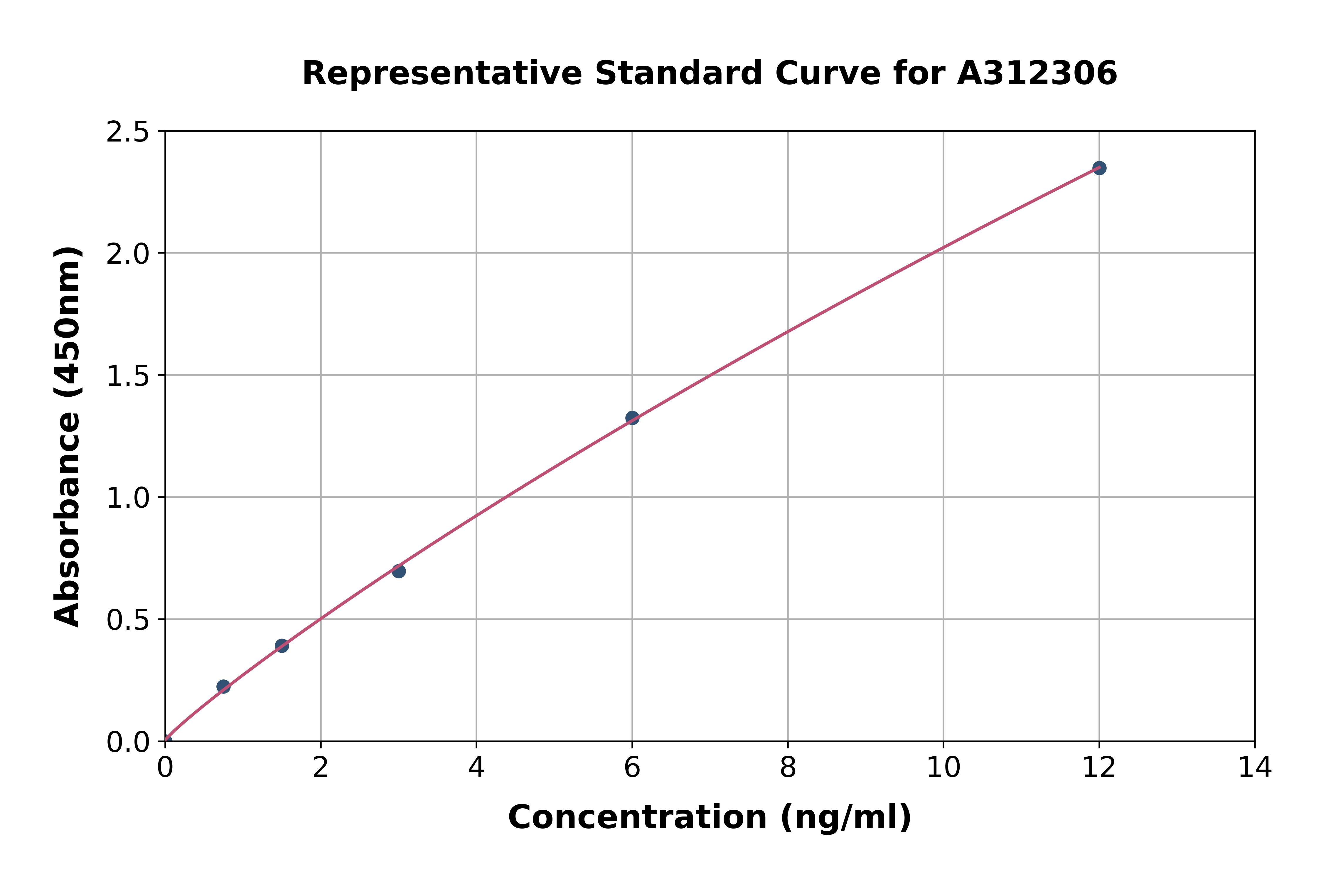 Human CTNNA2 ELISA Kit