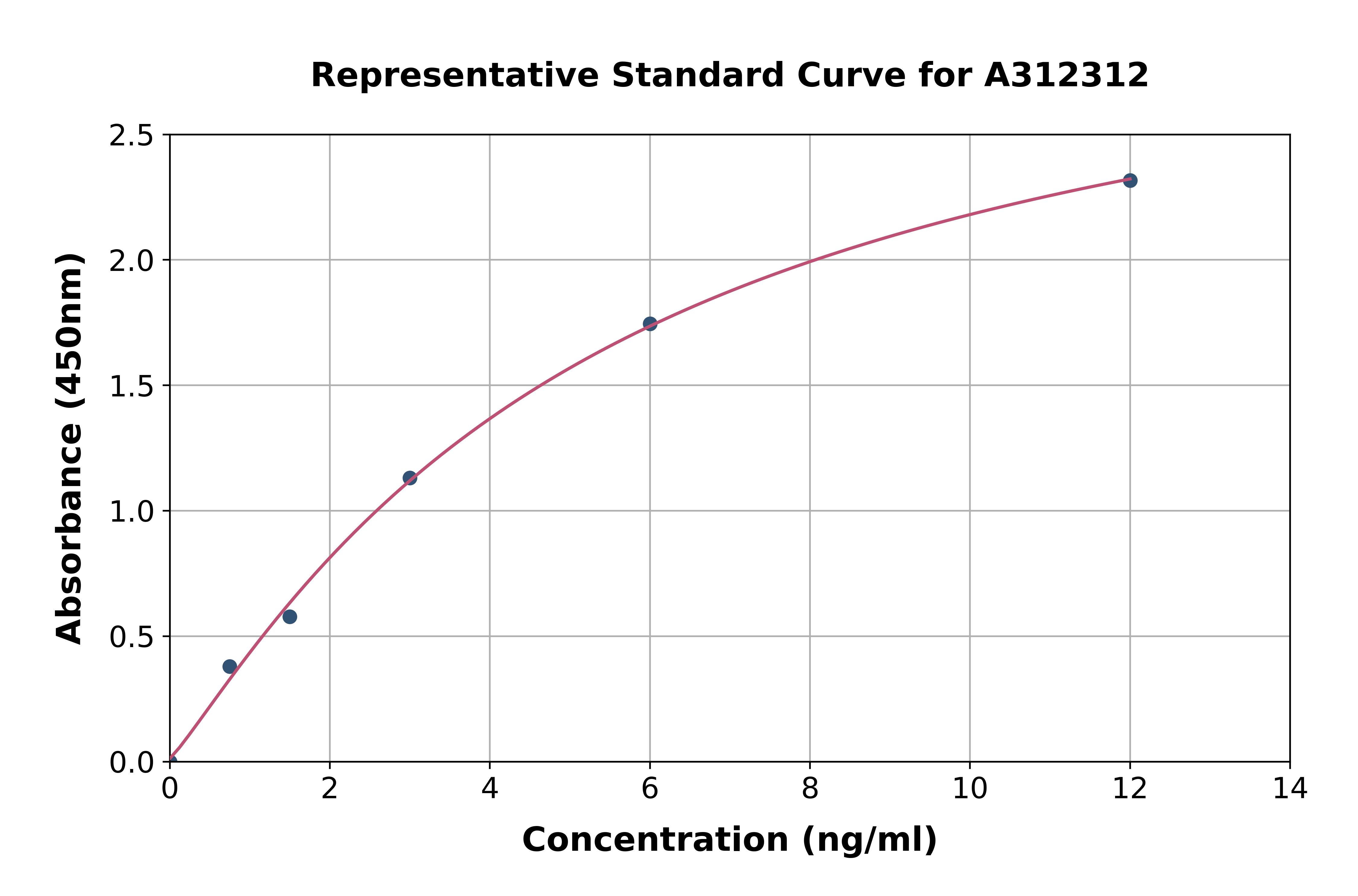 Human TSG6 ELISA Kit