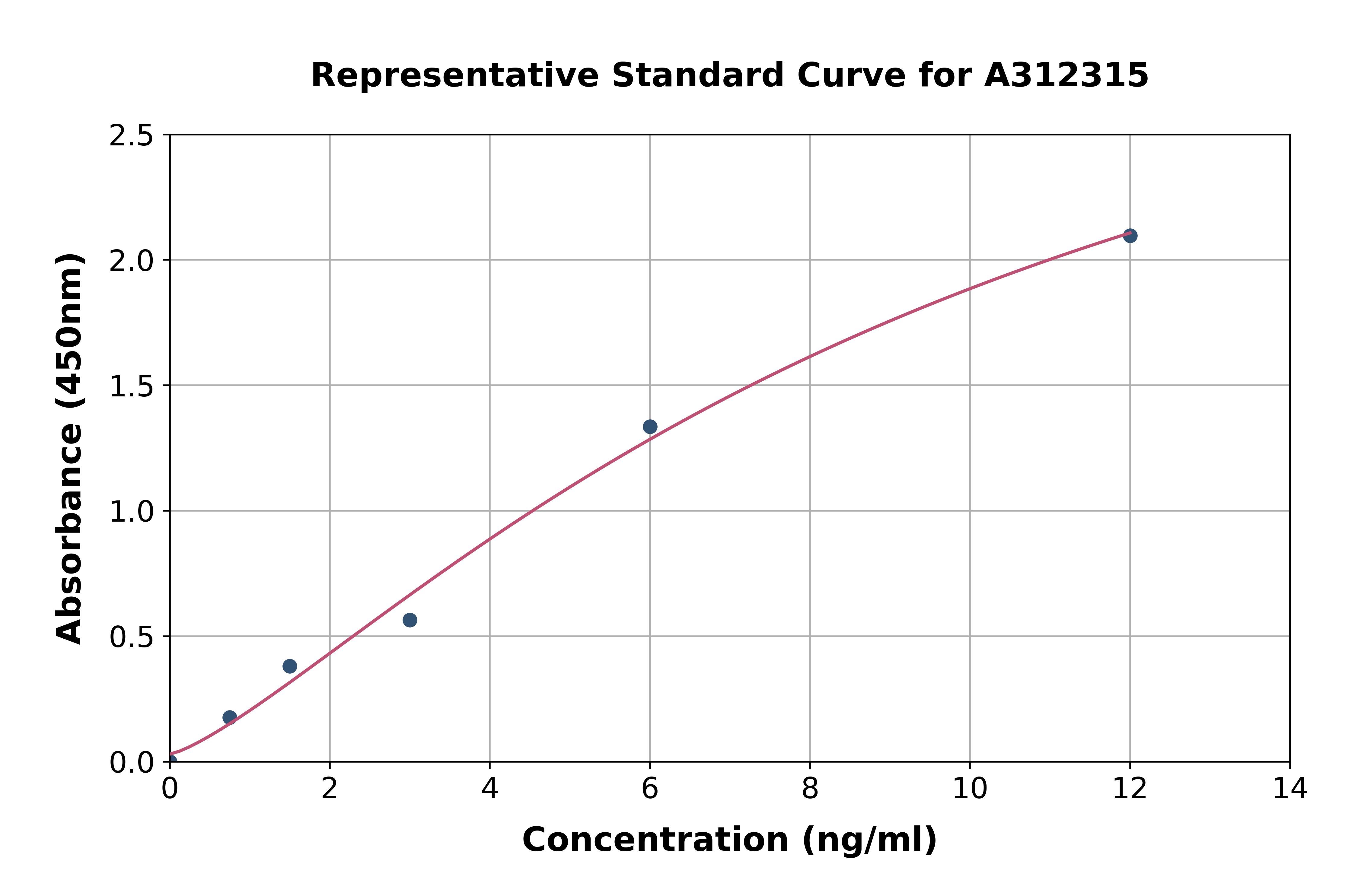 Human KCNK6 ELISA Kit
