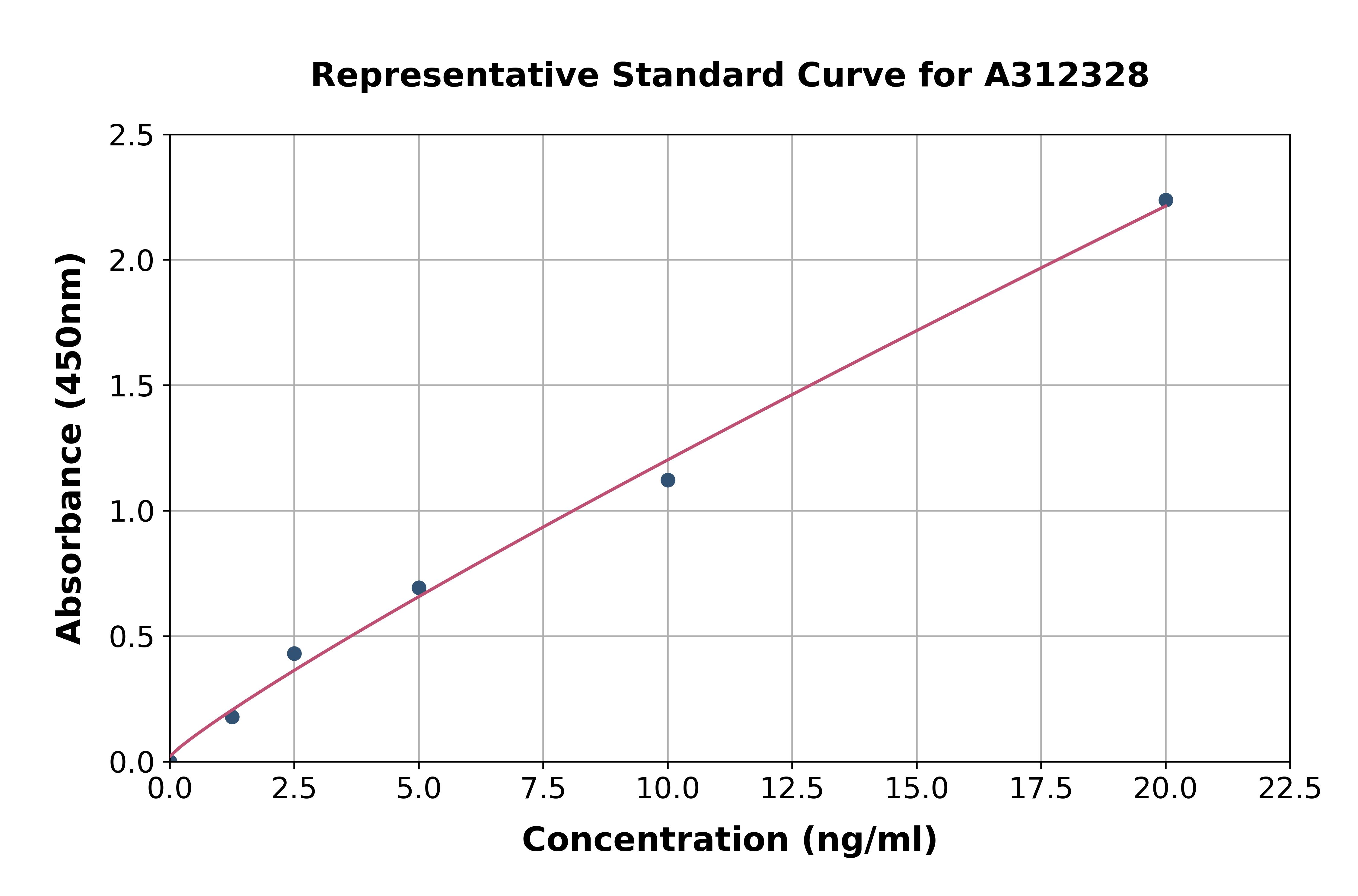 Human KCNIP4 ELISA Kit