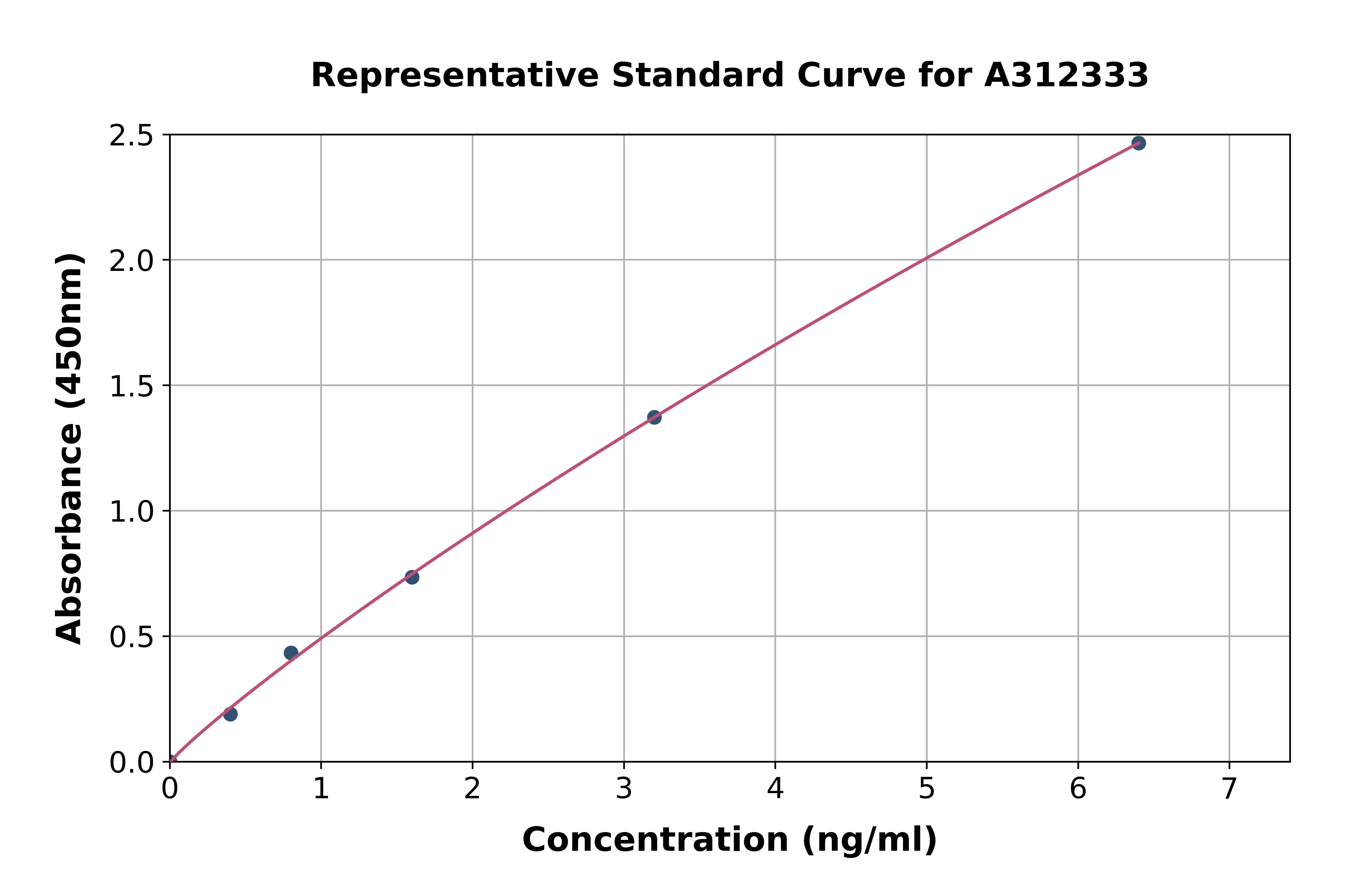 Human OSBP2 ELISA Kit