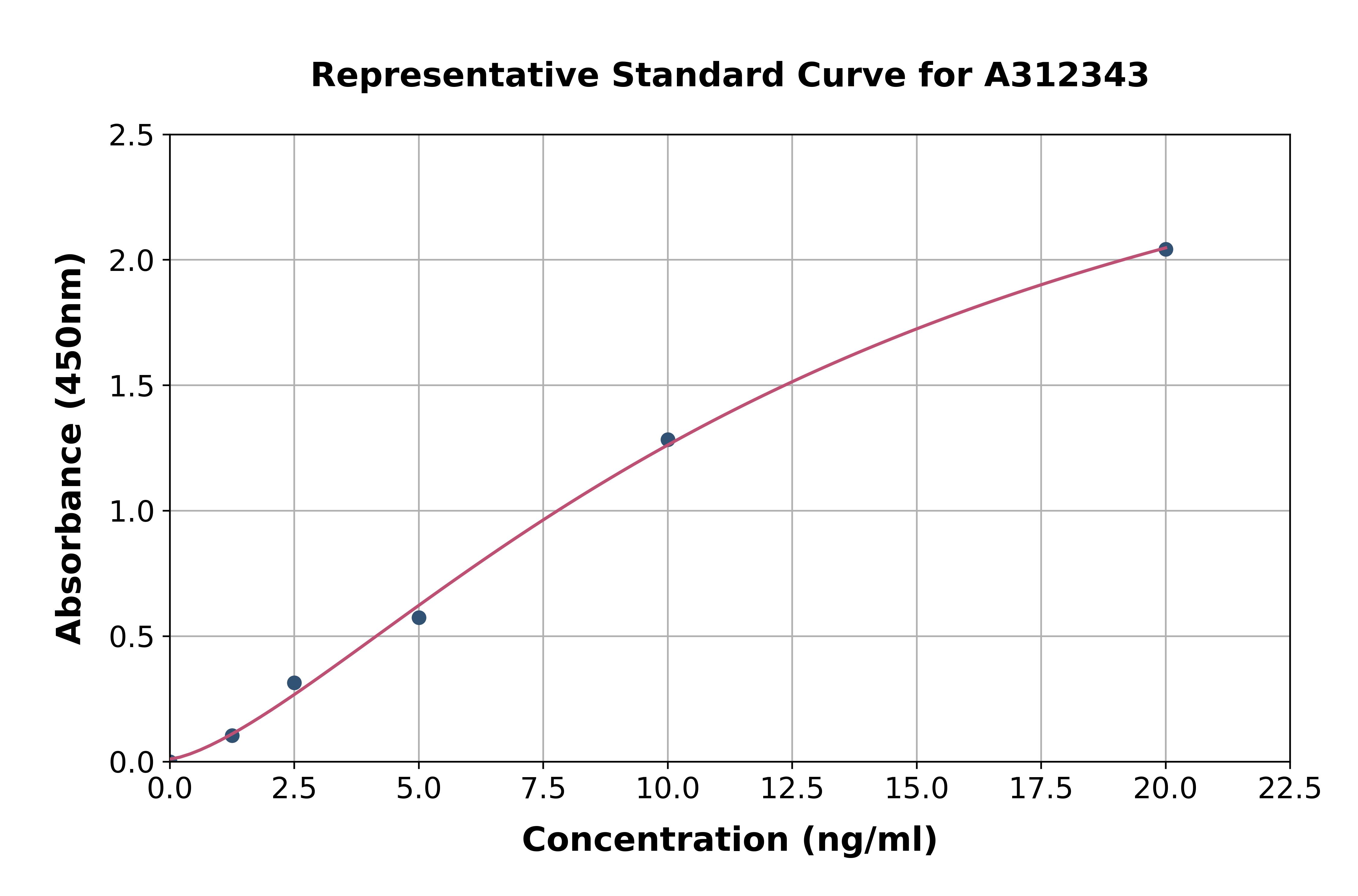 Human PCDH1 ELISA Kit