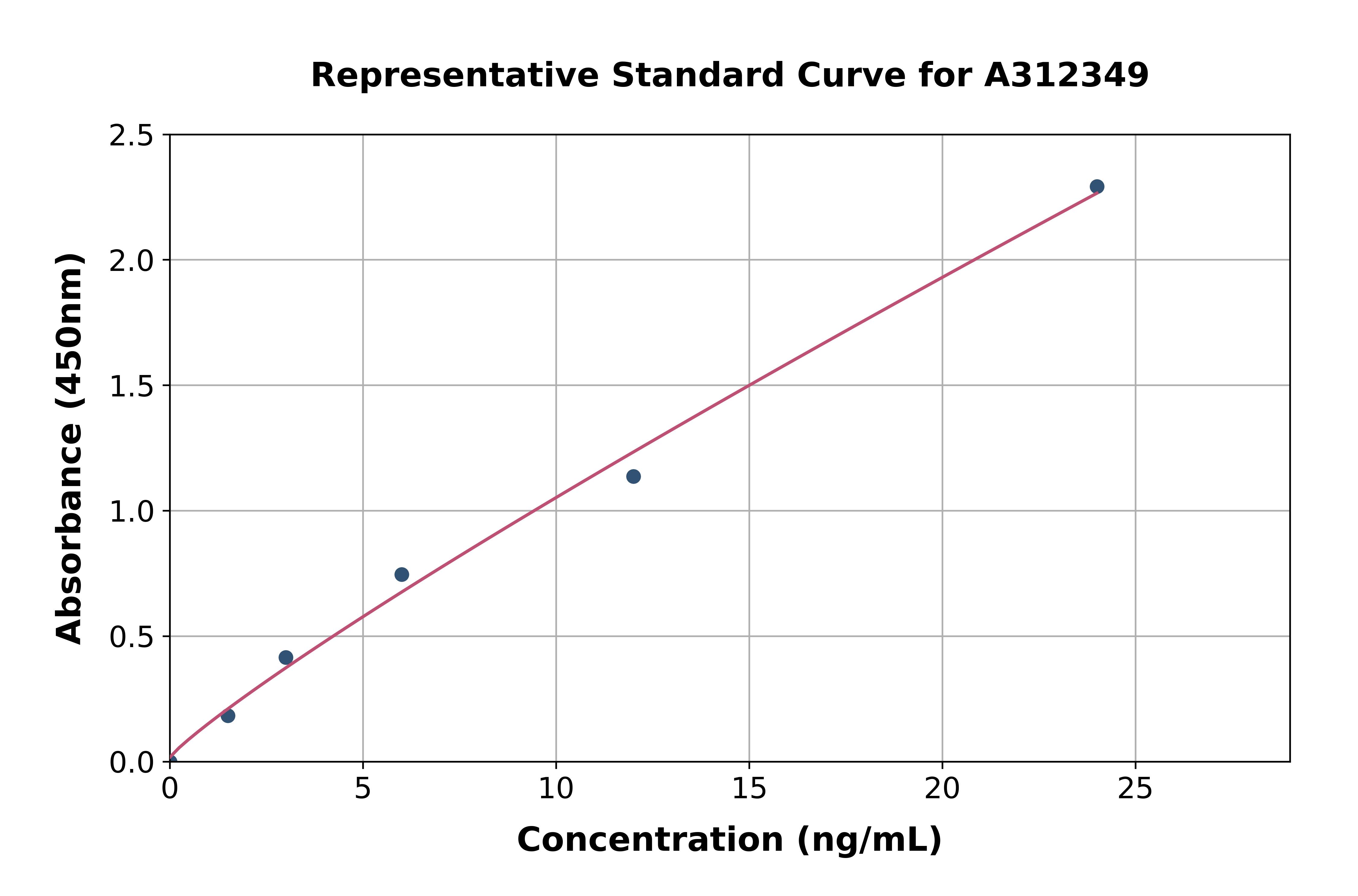 Human CD84 ELISA Kit