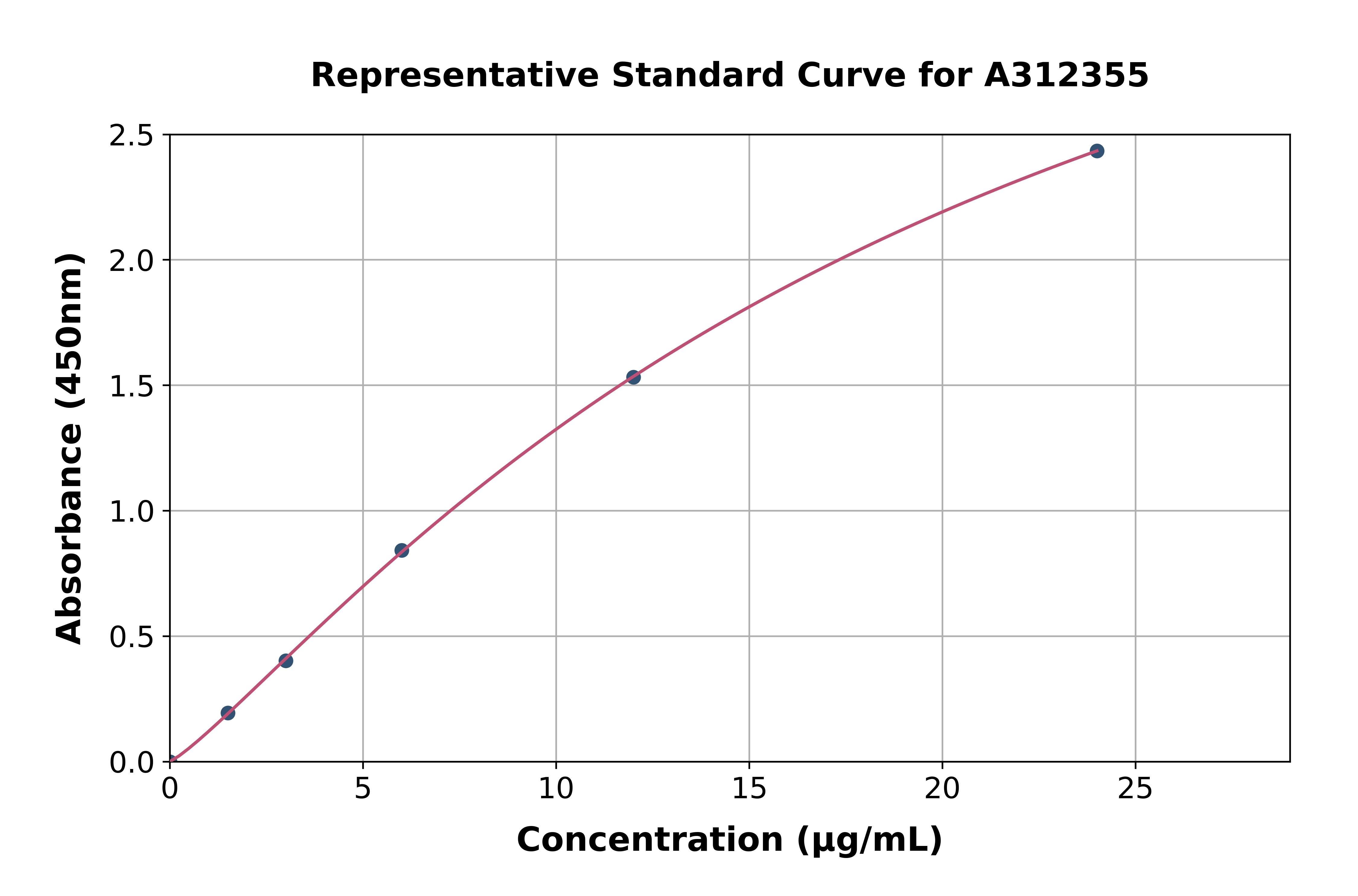 Mouse Selenop ELISA Kit