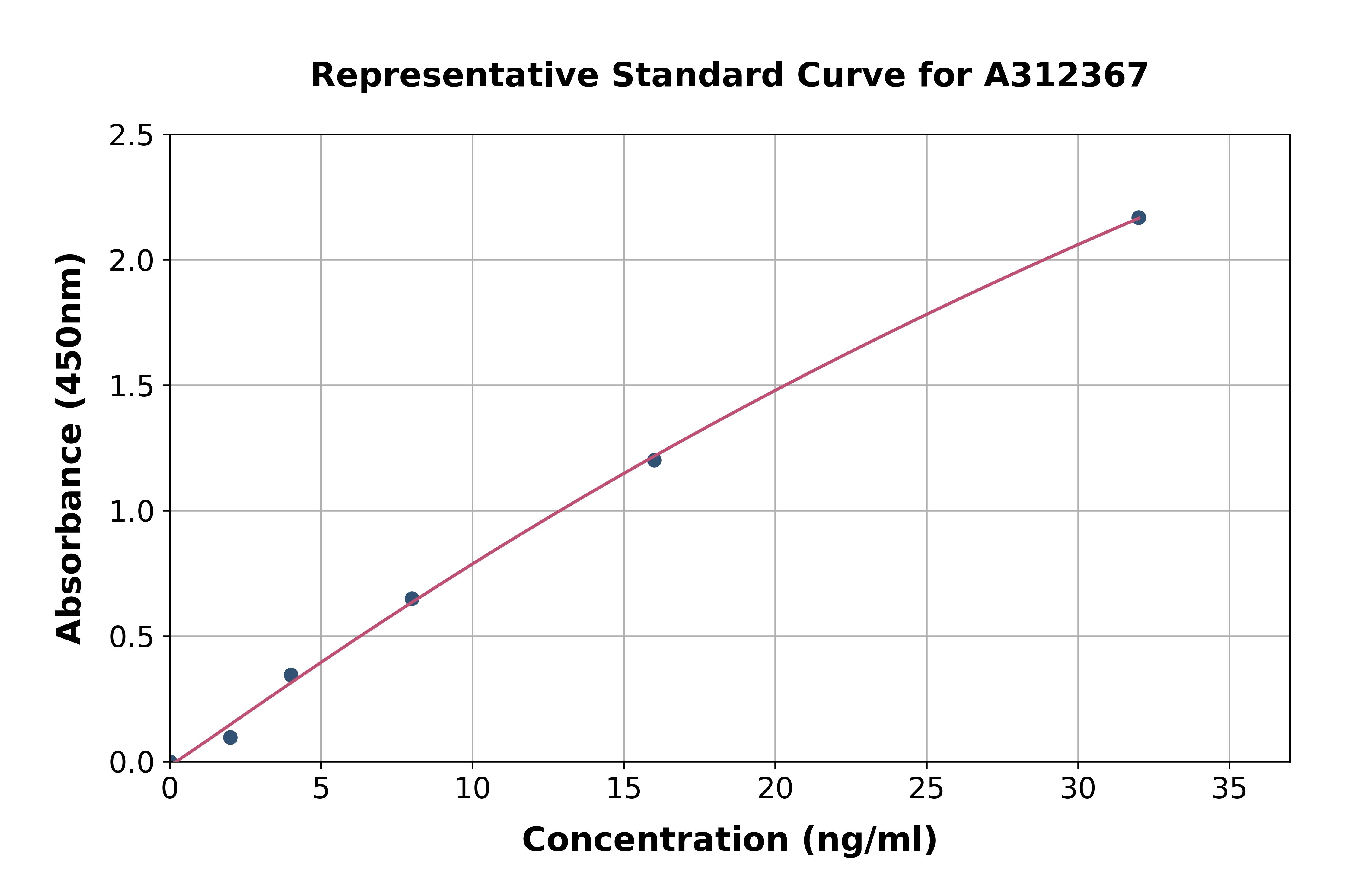 Mouse MCT1 / Monocarboxylic Acid Transporter 1 ELISA Kit