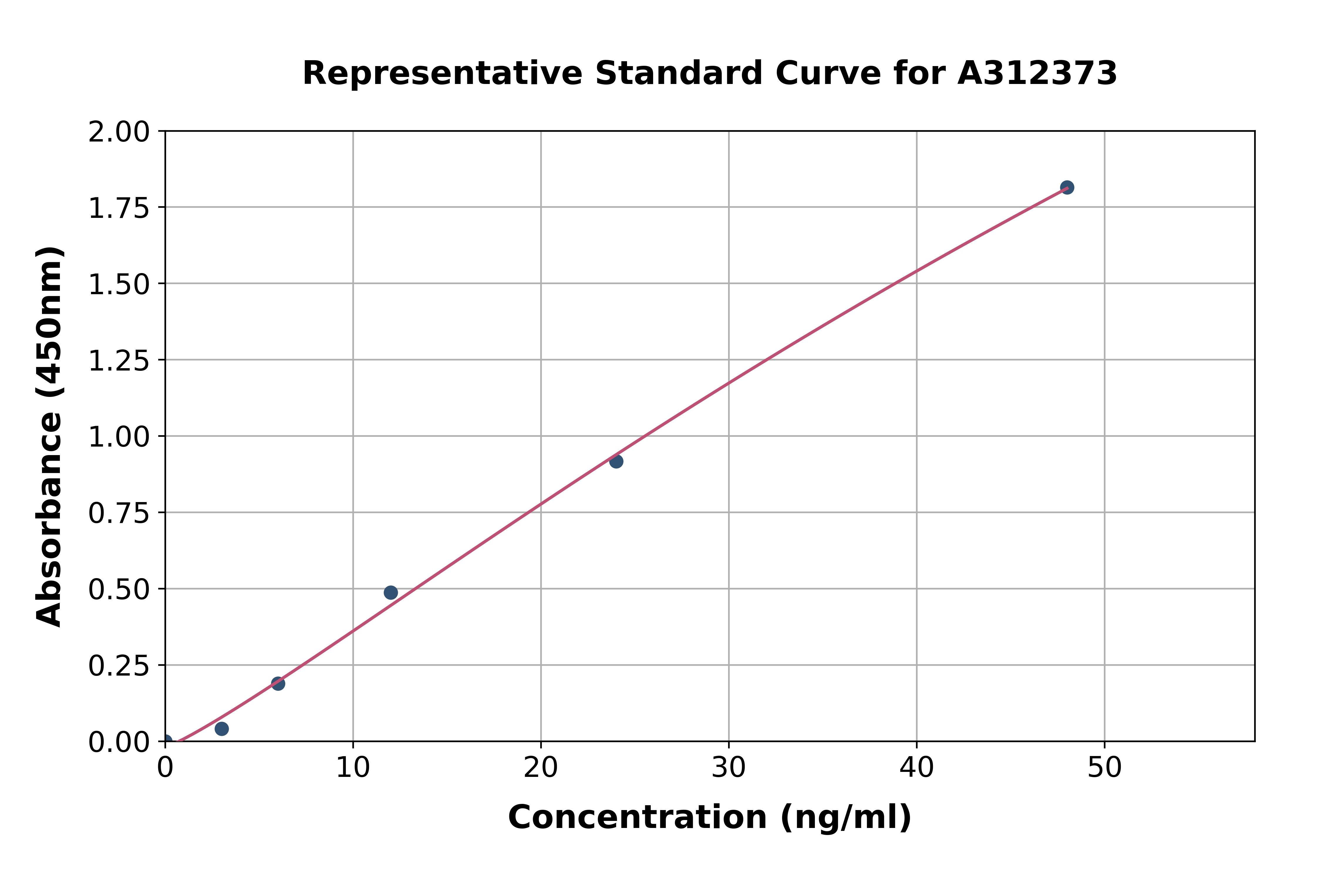 Human HLA-DQA1 ELISA Kit