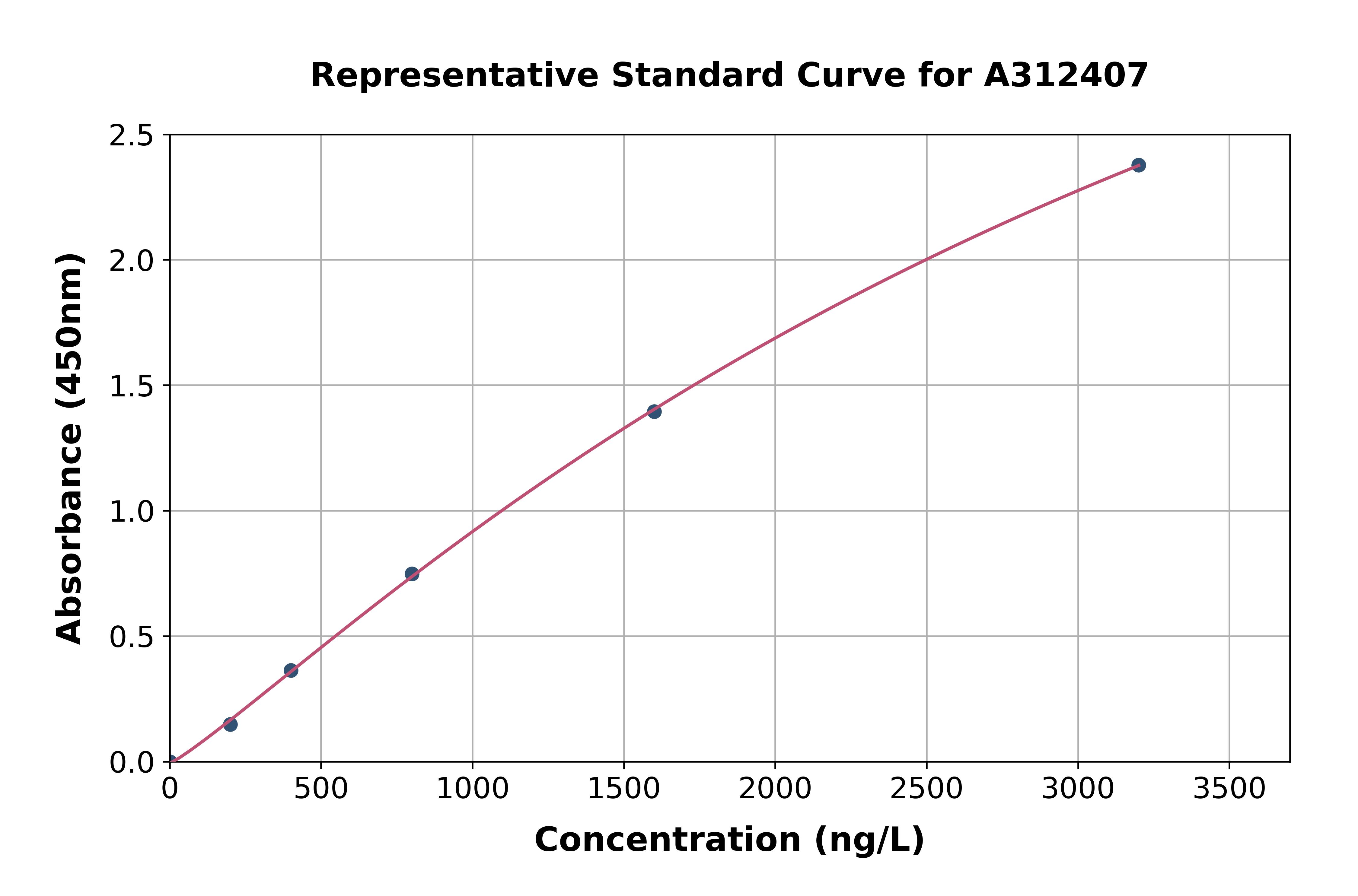 Human Spindlin 1 ELISA Kit