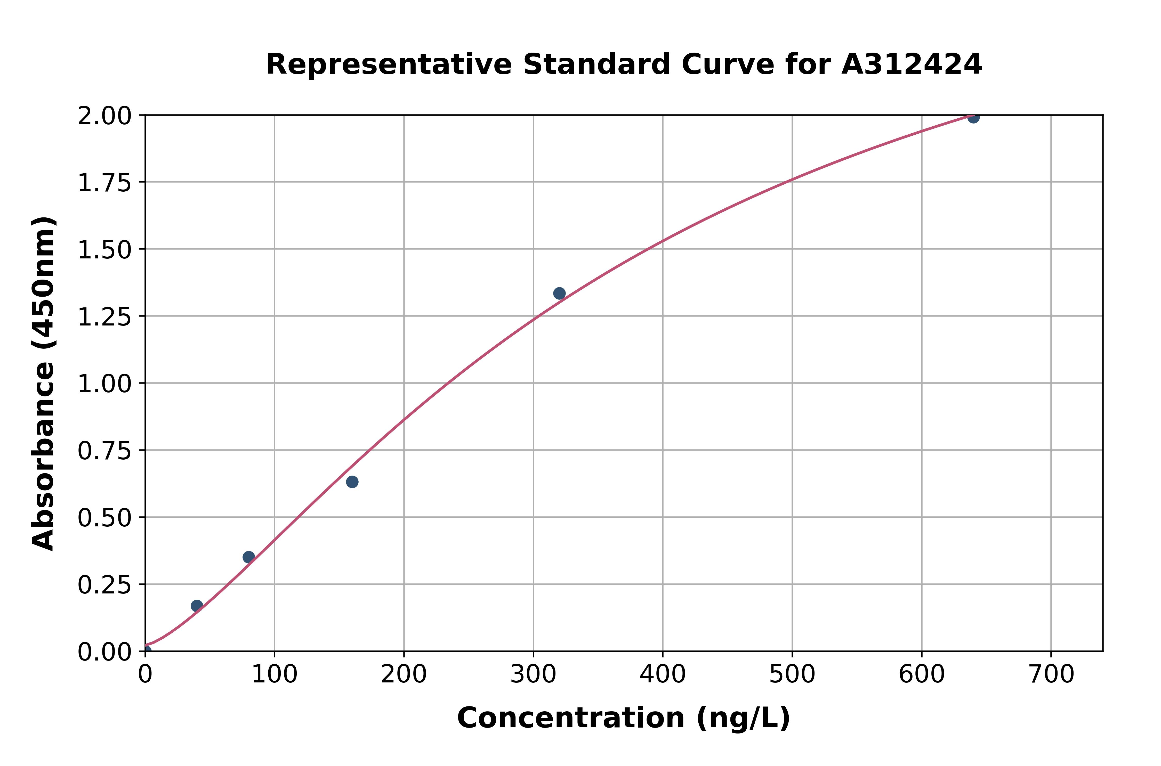 Human IRF8 ELISA Kit