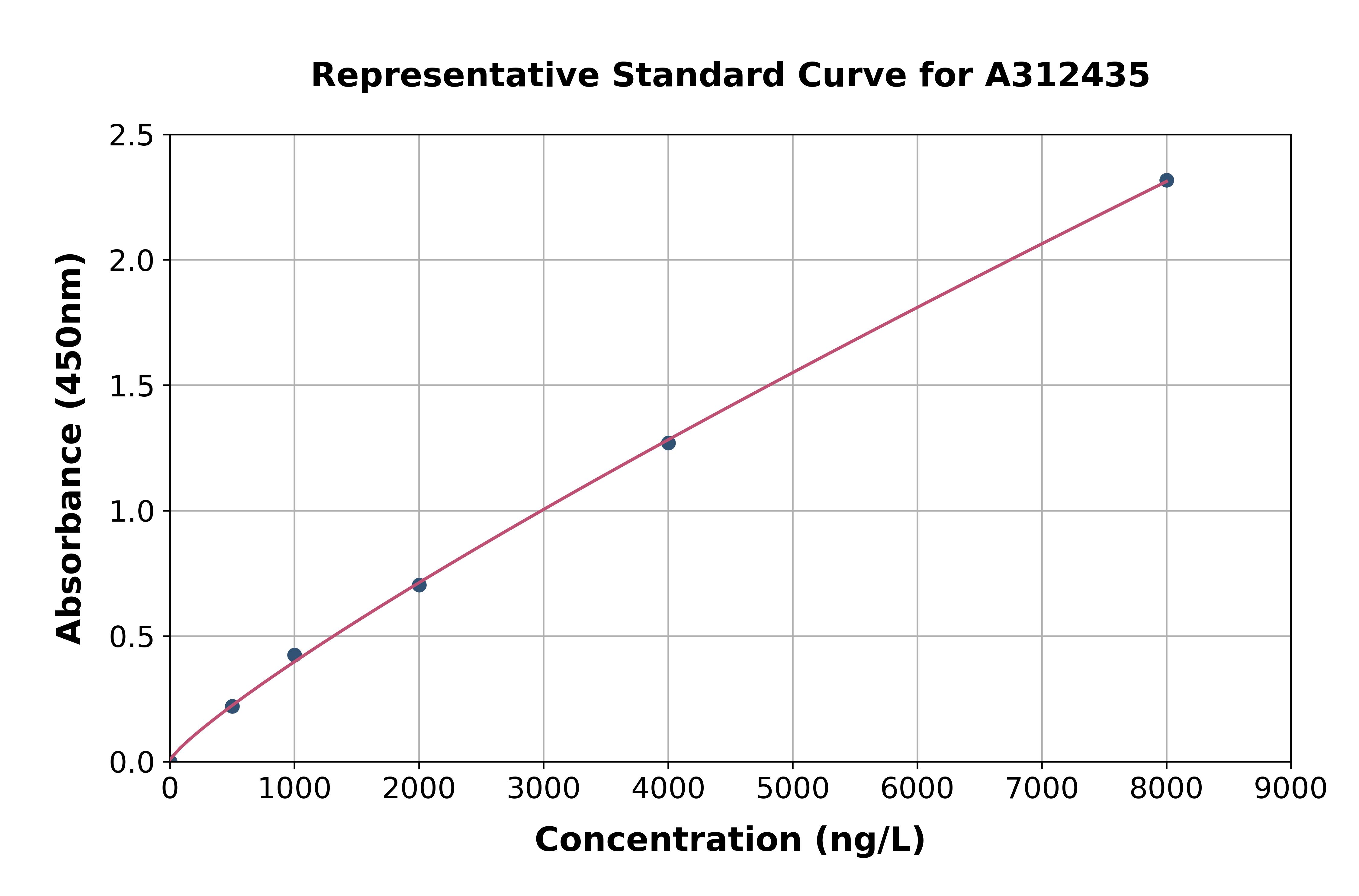 Human Synapsin I ELISA Kit