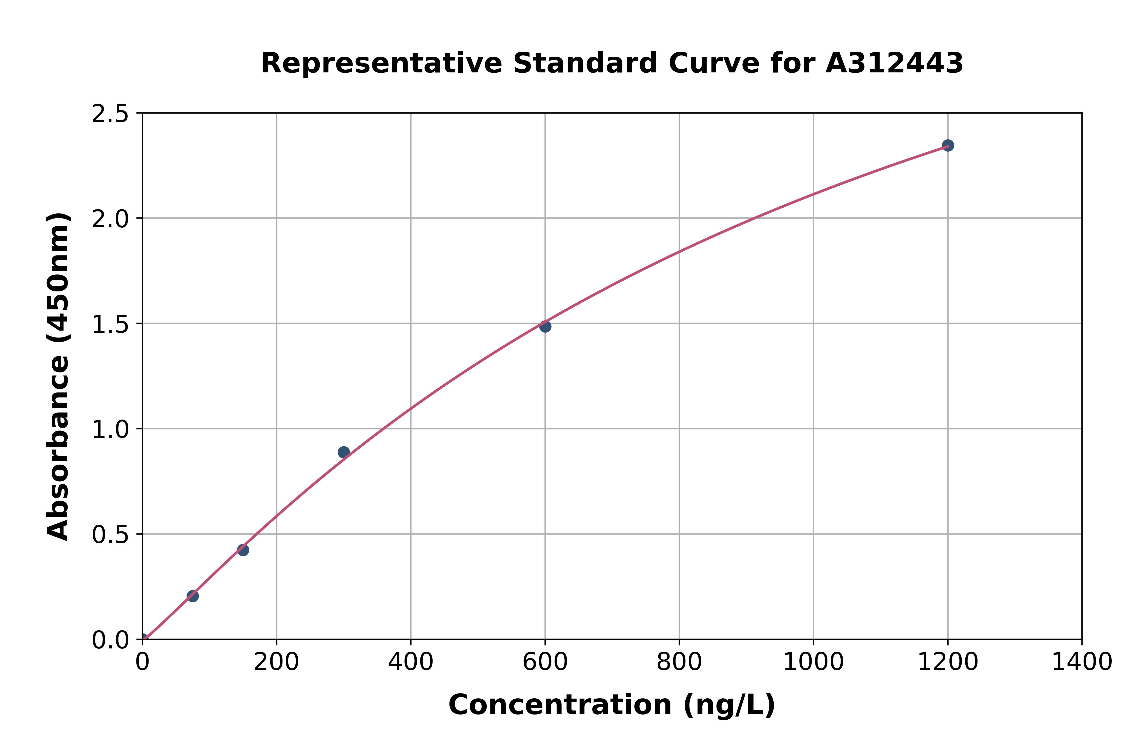 Human LCN15 ELISA Kit
