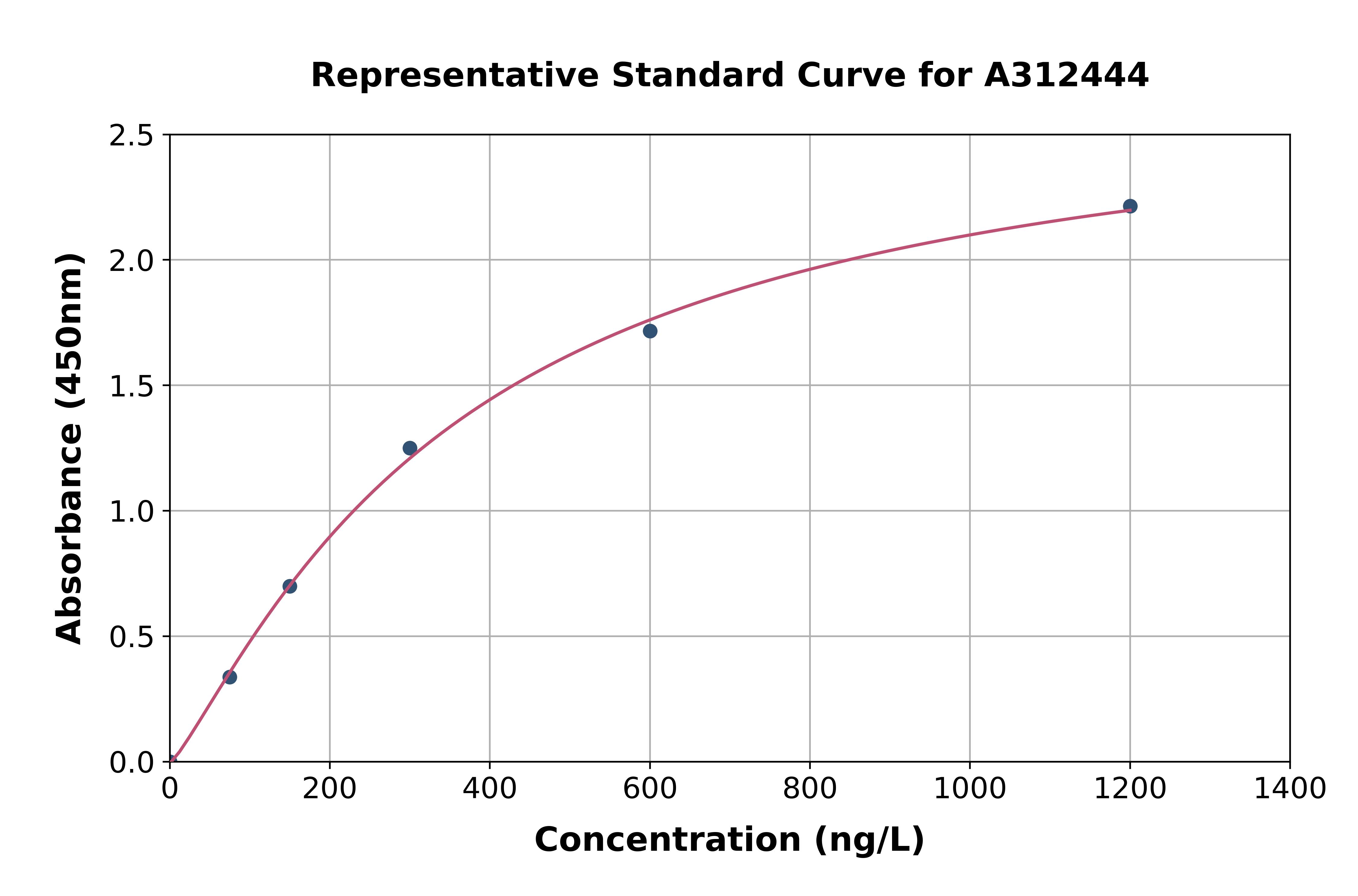 Human TFIIB ELISA Kit