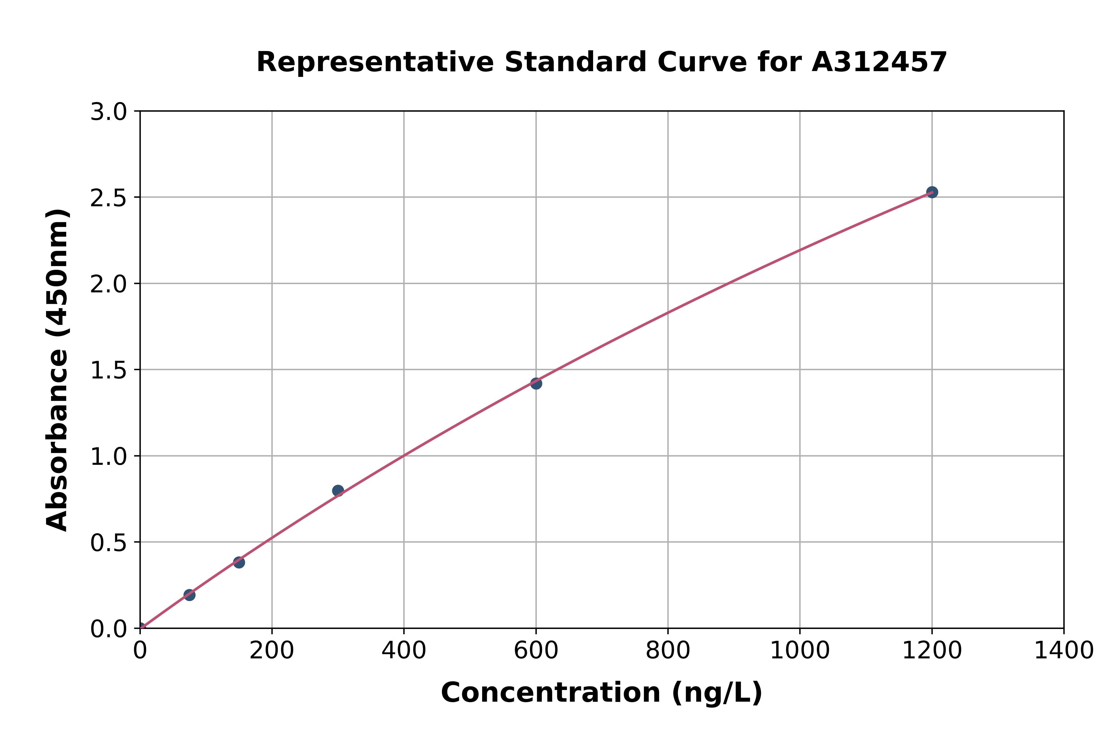 Human Epsin 2 ELISA Kit