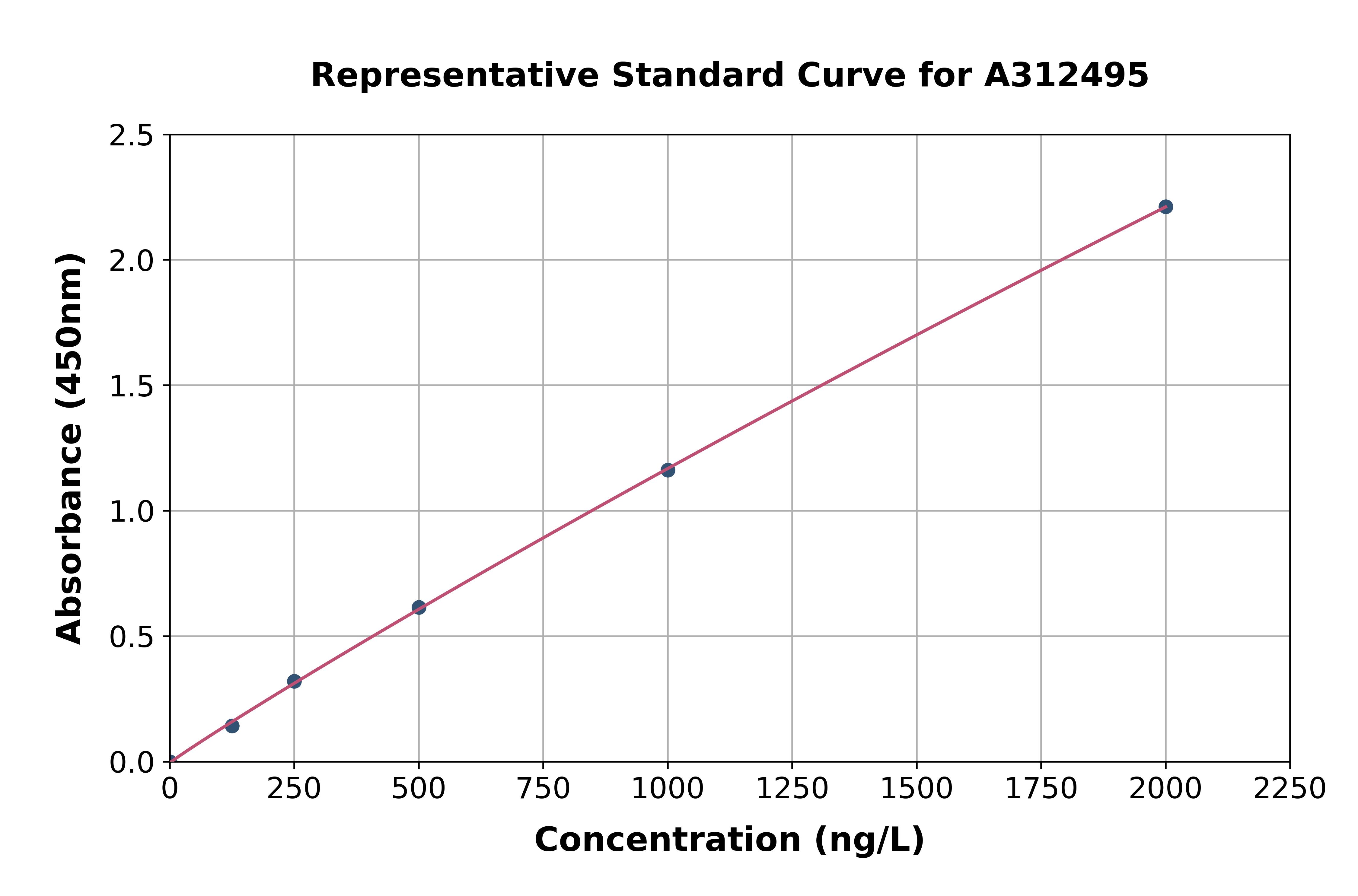 Human Menin ELISA Kit