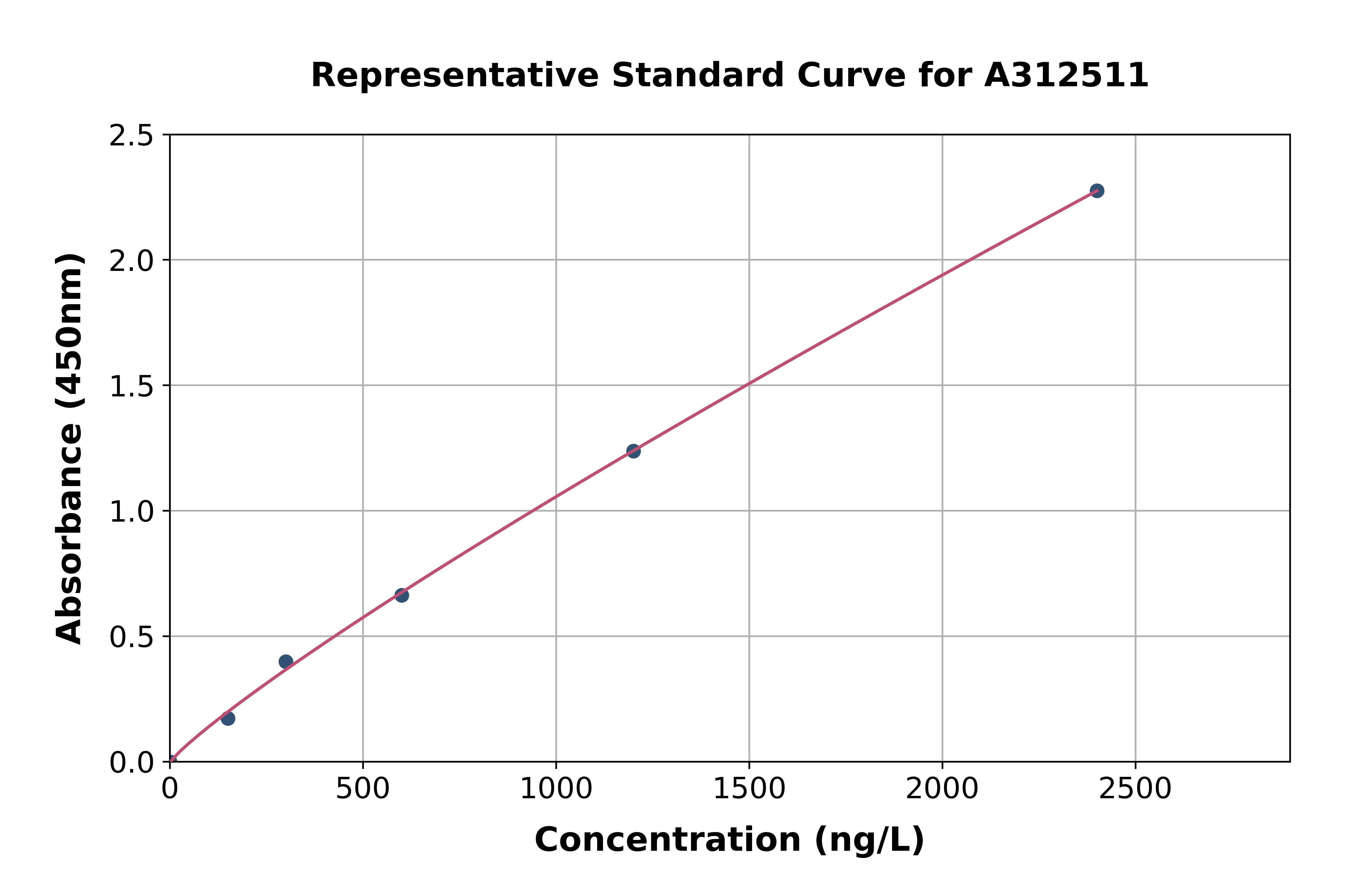 Human S100A7L2 ELISA Kit