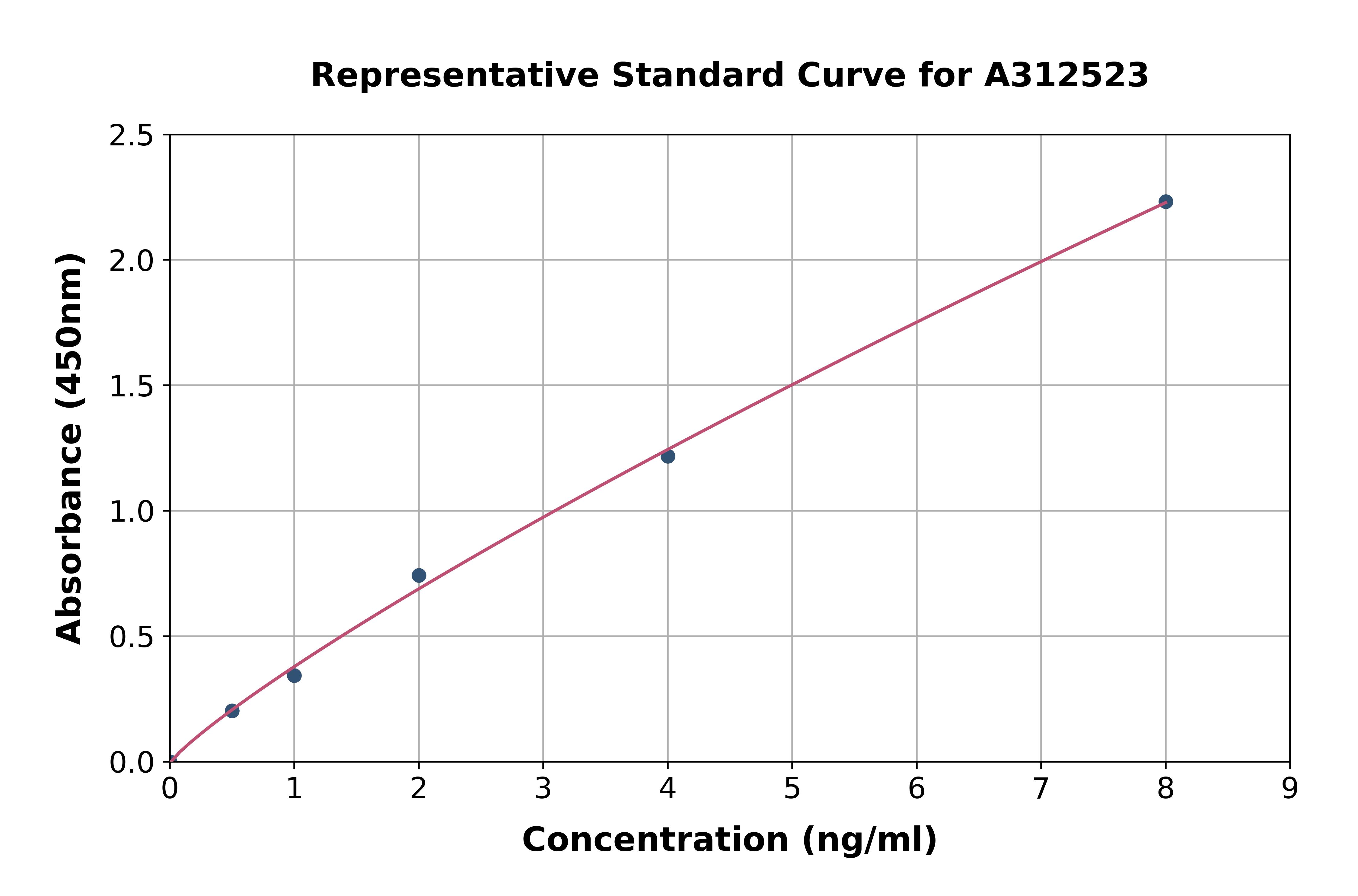Human FGFBP3 ELISA Kit