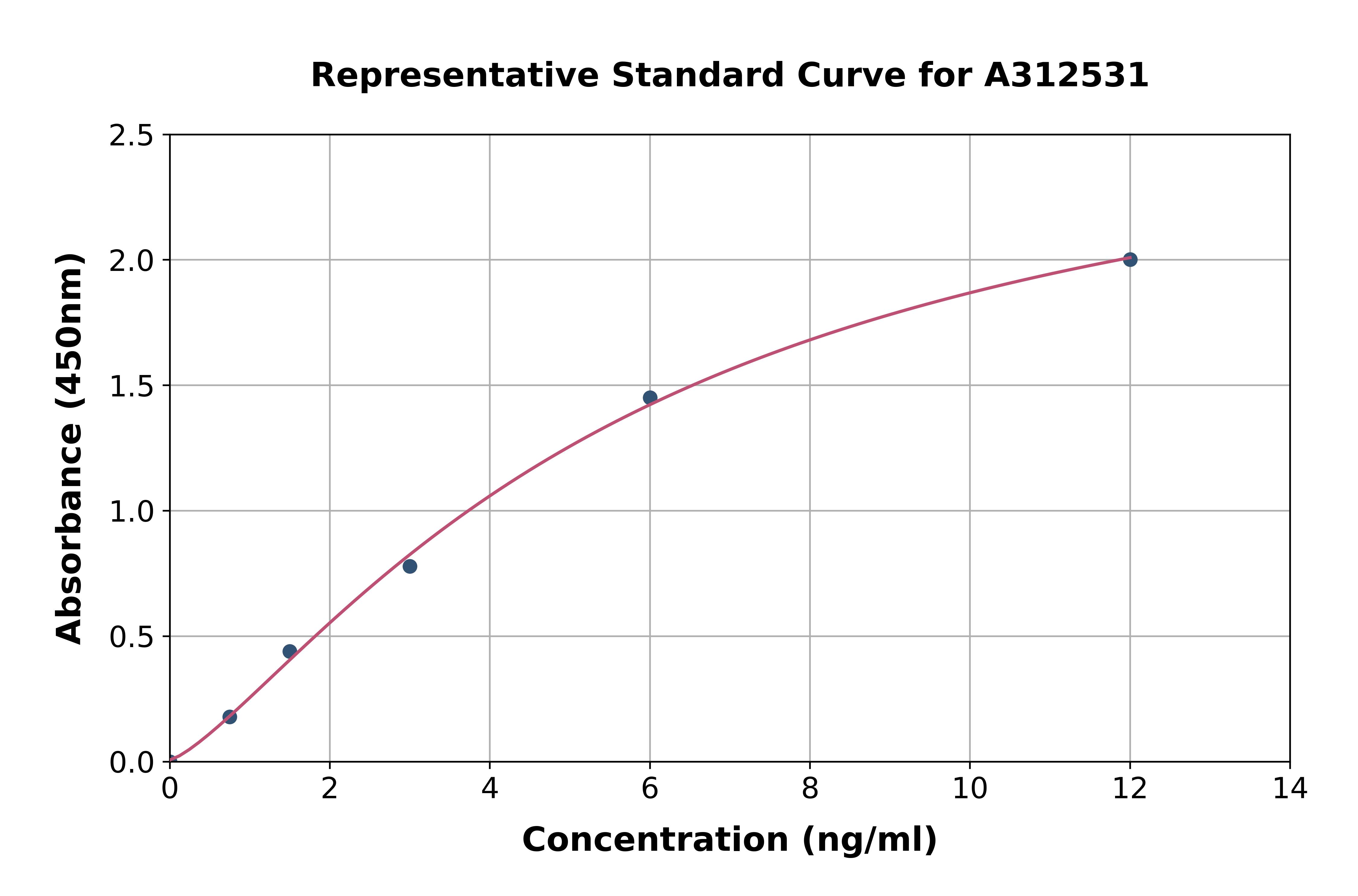 Human C1QL2 ELISA Kit