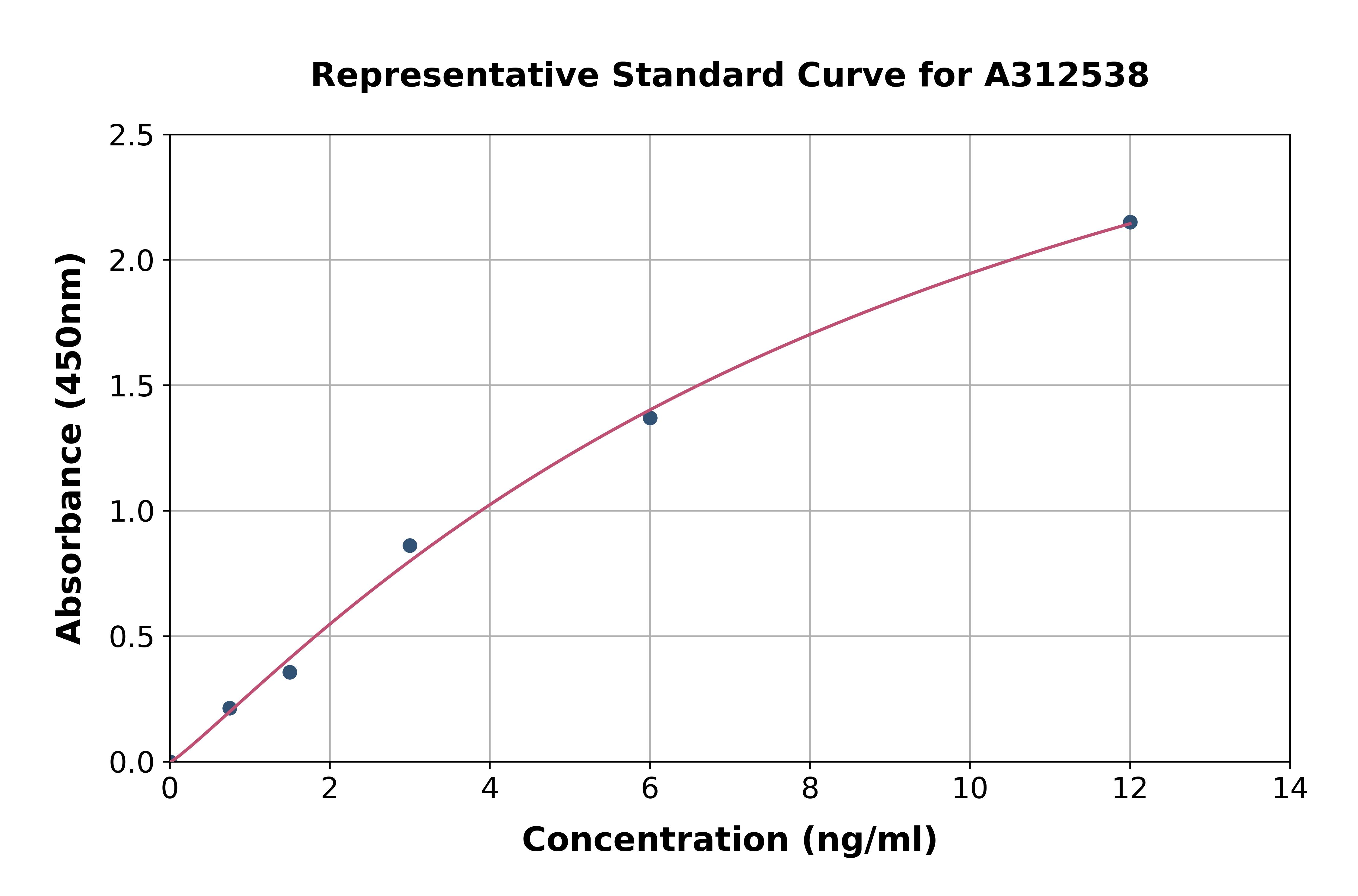 Human TNR ELISA Kit